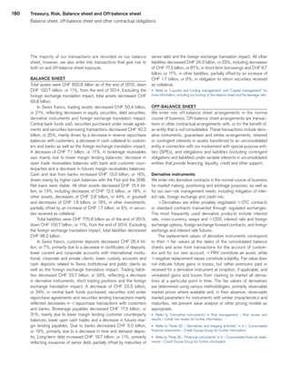 180
The majority of our transactions are recorded on our balance
sheet, however, we also enter into transactions that give rise to
both on and off-balance sheet exposure.
BALANCE SHEET
Total assets were CHF 820.8 billion as of the end of 2015, down
CHF 100.7 billion, or 11%, from the end of 2014. Excluding the
foreign exchange translation impact, total assets decreased CHF
93.8 billion.
In Swiss francs, trading assets decreased CHF 50.4 billion,
or 21%, reflecting decreases in equity securities, debt securities,
derivative instruments and foreign exchange translation impact.
Central bank funds sold, securities purchased under resale agree-
ments and securities borrowing transactions decreased CHF 40.2
billion, or 25%, mainly driven by a decrease in reverse repurchase
balances with customers, a decrease in cash collateral to custom-
ers and banks as well as the foreign exchange translation impact.
A decrease of CHF 7.1 billion, or 17%, in brokerage receivables
was mainly due to lower margin lending balances, decrease in
open trade receivables balances with bank and customer coun-
terparties and a decrease in futures margin receivables balances.
Cash and due from banks increased CHF 13.0 billion, or 16%,
driven mainly by higher cash balances with the Fed and the SNB.
Net loans were stable. All other assets decreased CHF 16.4 bil-
lion, or 13%, including decreases of CHF 12.5 billion, or 18%, in
other assets, decreases of CHF 3.8 billion, or 44%, in goodwill
and decreases of CHF 1.6 billion, or 18%, in other investments,
partially offset by an increase of CHF 1.7 billion, or 6%, in securi-
ties received as collateral.
Total liabilities were CHF 775.8 billion as of the end of 2015,
down CHF 100.7 billion, or 11%, from the end of 2014. Excluding
the foreign exchange translation impact, total liabilities decreased
CHF 96.2 billion.
In Swiss francs, customer deposits decreased CHF 26.4 bil-
lion, or 7%, primarily due to a decrease in certificates of deposits,
lower current and corporate accounts with international institu-
tional, corporate and private clients, lower custody accounts and
cash deposits related to Swiss institutional and public clients as
well as the foreign exchange translation impact. Trading liabili-
ties decreased CHF 23.7 billion, or 33%, reflecting a decrease
in derivative instruments, short trading positions and the foreign
exchange translation impact. A decrease of CHF 23.5 billion,
or 34%, in central bank funds purchased, securities sold under
repurchase agreements and securities lending transactions mainly
reflected decreases in qrepurchase transactions with customers
and banks. Brokerage payables decreased CHF 17.5 billion, or
31%, mainly due to lower margin lending customer counterparty
balances, lower open cash trades and a decrease in futures mar-
gin lending payables. Due to banks decreased CHF 5.0 billion,
or 19%, primarily due to a decrease in time and demand depos-
its. Long-term debt increased CHF 19.7 billion, or 11%, primarily
reflecting issuances of senior debt, partially offset by maturities of
senior debt and the foreign exchange translation impact. All other
liabilities decreased CHF 24.3 billion, or 23%, including decreases
of CHF 17.3 billion, or 67%, in short-term borrowings and CHF 8.7
billion, or 17%, in other liabilities, partially offset by an increase of
CHF 1.7 billion, or 6%, in obligation to return securities received
as collateral.
u 	Refer to “Liquidity and funding management” and “Capital management” for
more information, including our funding of the balance sheet and the leverage ratio.
OFF-BALANCE SHEET
We enter into off-balance sheet arrangements in the normal
course of business. Off-balance sheet arrangements are transac-
tions or other contractual arrangements with, or for the benefit of,
an entity that is not consolidated. These transactions include deriv-
ative instruments, guarantees and similar arrangements, retained
or contingent interests in assets transferred to an unconsolidated
entity in connection with our involvement with special purpose enti-
ties (SPEs), and obligations and liabilities (including contingent
obligations and liabilities) under variable interests in unconsolidated
entities that provide financing, liquidity, credit and other support.
Derivative instruments
We enter into derivative contracts in the normal course of business
for market making, positioning and arbitrage purposes, as well as
for our own risk management needs, including mitigation of inter-
est rate, foreign exchange and credit risk.
qDerivatives are either privately negotiated qOTC contracts
or standard contracts transacted through regulated exchanges.
The most frequently used derivative products include interest
rate, cross-currency swaps and qCDS, interest rate and foreign
exchange options, foreign exchange forward contracts, and foreign
exchange and interest rate futures.
The replacement values of derivative instruments correspond
to their q fair values at the dates of the consolidated balance
sheets and arise from transactions for the account of custom-
ers and for our own account. q PRV constitute an asset, while
qnegative replacement values constitute a liability. Fair value does
not indicate future gains or losses, but rather premiums paid or
received for a derivative instrument at inception, if applicable, and
unrealized gains and losses from marking to market all deriva-
tives at a particular point in time. The fair values of derivatives
are determined using various methodologies, primarily observable
market prices where available and, in their absence, observable
market parameters for instruments with similar characteristics and
maturities, net present value analysis or other pricing models as
appropriate.
u 	Refer to “Derivative instruments” in Risk management – Risk review and
results – Credit risk review for further information.
u 	Refer to “Note 32 – Derivatives and hedging activities” in V – Consolidated
financial statements – Credit Suisse Group for further information.
u 	Refer to “Note 35 – Financial instruments” in V – Consolidated financial state-
ments – Credit Suisse Group for further information.
Treasury, Risk, Balance sheet and Off-balance sheet
Balance sheet, off-balance sheet and other contractual obligations
﻿
﻿
 