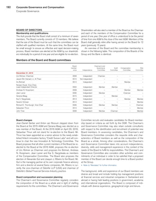 192
BOARD OF DIRECTORS
Membership and qualifications
The AoA provide that the Board shall consist of a minimum of seven
members. The Board currently consists of 12 members. We believe
that the size of the Board must be such that the committees can be
staffed with qualified members. At the same time, the Board must
be small enough to ensure an effective and rapid decision-making
process. Board members are elected at the AGM by our sharehold-
ers individually for a period of one year and are eligible for re-election.
Shareholders will also elect a member of the Board as the Chairman
and each of the members of the Compensation Committee for a
period of one year. One year of office is understood to be the period
of time from one AGM to the close of the next AGM. Members of the
Board shall generally retire after having served on the Board for 12
years (previously 15 years).
An overview of the Board and the committee membership is
shown in the following table. The composition of the Boards of the
Group and the Bank is identical.
Members of the Board and Board committees
 
	Board 	
	 	
	 Chairman’s and 	
	 	
	 	
	 	
 
	member	
	 	
	Governance	
	Audit	
	Compensation	
	 Risk	
 
	since	
	Independence	
	Committee	
	Committee	
	Committee	
	Committee	
December 31, 2015 
	 	
	 	
		
	 	
	 	
	 	
Urs Rohner, Chairman 
	2009	
	Independent	
	Chairman	
	 –	
	 –	
	 –	
Jassim Bin Hamad J.J. Al Thani 
	2010	
	 Not independent	
	 –	
	 –	
	 –	
	 –	
Iris Bohnet 
	2012	
	Independent	
	 –	
	 –	
	Member	
	 –	
Noreen Doyle, Vice-Chair,  
	 	
	 	
	 	
	 	
	 	
	 	
Lead Independent Director 
	 2004	
	Independent	
	Member	
	Member	
	 –	
	 –	
Andreas N. Koopmann 
	2009	
	Independent	
	 –	
	 –	
	Member	
	Member	
Jean Lanier 
	2005	
	Independent	
	Member	
	 	
	Chairman	
	 –	
Seraina Maag 
	2015	
	Independent	
	 –	
	Member	
	 –	
	 –	
Kai S. Nargolwala 
	2013	
	Independent	
	 –	
	 –	
	Member	
	Member	
Severin Schwan 
	 2014	
	Independent	
	 –	
	 –	
	 –	
	Member	
Richard E. Thornburgh, Vice-Chair 
	2006	
	Independent	
	Member	
	Member	
	 –	
	Chairman	
Sebastian Thrun 
	 2014	
	Independent	
	 –	
	 –	
	 –	
	Member	
John Tiner 
	2009	
	Independent	
	Member	
	Chairman	
	 –	
	Member	
Board changes
Jean-Daniel Gerber and Anton van Rossum stepped down from
the Board at the 2015 AGM and Seraina Maag was elected as a
new member of the Board. At the 2016 AGM on April 29, 2016,
Sebastian Thrun will not stand for re-election to the Board. Mr.
Thrun has been appointed as a senior advisor to the newly estab-
lished fintech innovation factory “Credit Suisse Labs” and will con-
tinue to chair the new Innovation  Technology Committee. The
Board proposes that all other current members of the Board be re-
elected to the Board at the 2016 AGM, proposes the re-election
of Urs Rohner as Chairman and proposes Iris Bohnet, Andreas
N. Koopmann, Jean Lanier and Kai S. Nargolwala as members
of the Compensation Committee. The Board also proposes the
election of Alexander Gut and Joaquin J. Ribeiro to the Board. Mr.
Gut is the managing partner at his own corporate finance advisory
firm and a director at several Swiss companies. Mr. Ribeiro is cur-
rently the vice-chairman of Deloitte LLP (USA) and chairman of
Deloitte’s Global Financial Services Industry practice.
Board composition and succession planning
The Chairman’s and Governance Committee regularly considers
the composition of the Board as a whole and in light of staffing
requirements for the committees. The Chairman’s and Governance
Committee recruits and evaluates candidates for Board member-
ship based on criteria as set forth by the OGR. The Chairman’s
and Governance Committee may also retain outside consultants
with respect to the identification and recruitment of potential new
Board members. In assessing candidates, the Chairman’s and
Governance Committee considers the requisite skills and char-
acteristics of Board members as well as the composition of the
Board as a whole. Among other considerations, the Chairman’s
and Governance Committee takes into account independence,
diversity, skills and management experience in the context of the
needs of the Board to fulfill its responsibilities. The Chairman’s and
Governance Committee also considers other activities and com-
mitments of an individual in order to be satisfied that a proposed
member of the Board can devote enough time to a Board position
at the Group.
u 	Refer to “Mandates” for further information.
The background, skills and experience of our Board members are
diverse and broad and include holding top management positions
at financial services and industrial companies in Switzerland and
abroad or having held leading positions in government, academia
and international organizations. The Board is composed of indi-
viduals with diverse experience, geographical origin and tenure.
Corporate Governance and Compensation
Corporate Governance
﻿
﻿
 