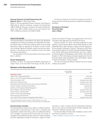 206
Honorary Chairman of Credit Suisse Group AG
Rainer E. Gut Born 1932, Swiss Citizen
Rainer E. Gut was appointed Honorary Chairman of the Group in
2000 after he retired as Chairman, a position he had held from
1986 to 2000. Mr. Gut was a member of the board of Nestlé SA,
Vevey, from 1981 to 2005, where he was vice-chairman from
1991 to 2000 and chairman from 2000 to 2005.
As Honorary Chairman, Mr. Gut does not have any function in
the governance of the Group and does not attend the meetings of
the Board.
Secretaries of the Board
Pierre Schreiber
Joan E. Belzer
EXECUTIVE BOARD
The Executive Board is responsible for the day-to-day operational
management of the Group. It develops and implements the strate-
gic business plans for the Group overall as well as for the principal
businesses, subject to approval by the Board. It further reviews
and coordinates significant initiatives, projects and business devel-
opments in the divisions and the corporate functions and estab-
lishes Group-wide policies.
The composition of the Executive Board of the Group and the
Bank is identical.
Recent developments
On March 10, 2015, we announced the Board’s appointment of
Tidjane Thiam as the new CEO of the Group. He took over this
position from Brady W. Dougan, who stepped down at the end of
June 2015, after eight years as the CEO of the Group.
Effective October 21, 2015, the Board appointed six new
members of the Executive Board: Pierre-Olivier Bouée as Chief
Operating Officer; Peter Goerke as Head of Human Resources,
Communications  Branding; Thomas P. Gottstein as CEO Swiss
Universal Bank; Iqbal Khan as CEO International Wealth Manage-
ment; Helman Sitohang as CEO Asia Pacific; and Lara J. Warner
as Chief Compliance and Regulatory Affairs Officer. Also effective
October 21, 2015, the following individuals stepped down from the
Executive Board: Gaël de Boissard, Hans-Ulrich Meister, Robert
S. Shafir and Pamela A. Thomas-Graham.
The size of the Executive Board increased from ten to twelve
members during 2015.
Members of the Executive Board
 
	 Executive Board	
	 	
 
	 member since	
	 Role	
December 31, 2015 
	 	
	 	
Tidjane Thiam, Chief Executive Officer 1
	2015	
	 Group CEO	
James L. Amine, CEO Investment Banking  Capital Markets 
	 2014	
	 Divisional Head	
Pierre-Olivier Bouée, COO 2
	2015	
	 Corporate Function Head	
Romeo Cerutti, General Counsel 
	2009	
	 Corporate Function Head	
Peter Goerke, Head of Human Resources, Communications  Branding 2
	2015	
	 Corporate Function Head	
Thomas P. Gottstein, CEO Swiss Universal Bank 2
	2015	
	 Divisional Head	
Iqbal Khan, CEO International Wealth Management 2
	2015	
	 Divisional Head	
David R. Mathers, Chief Financial Officer 
	2010	
	 Corporate Function Head	
Joachim Oechslin, Chief Risk Officer 
	 2014	
	 Corporate Function Head	
Timothy P. O’Hara, CEO Global Markets 
	 2014	
	 Divisional Head	
Helman Sitohang, CEO Asia Pacific 2
	2015	
	 Divisional Head	
Lara J. Warner, Chief Compliance and Regulatory Affairs Officer 2
	2015	
	 Corporate Function Head	
1
	 New CEO appointment announced on March 10, 2015, effective on July 1, 2015.
2
	 Appointed on October 21, 2015 as a new Executive Board member with immediate effect.
Executive Board mandates
Our Executive Board members may, similar to our Board members,
assume board or executive level or other roles in companies and
organizations outside of the Group, which are collectively referred
to as mandates. According to the Group’s AoA, the number of
mandates Executive Board members may hold in listed companies
and other organizations outside of the Group is subject to certain
restrictions, in order to comply with the Compensation Ordinance
and to ensure that our Executive Board members dedicate suffi-
cient time to fulfil their executive roles.
No Executive Board member holds mandates in excess of the
restrictions as set forth in our AoA.
u 	Refer to “Mandates” in Board of Directors for further information.
Corporate Governance and Compensation
Corporate Governance
﻿
﻿
 