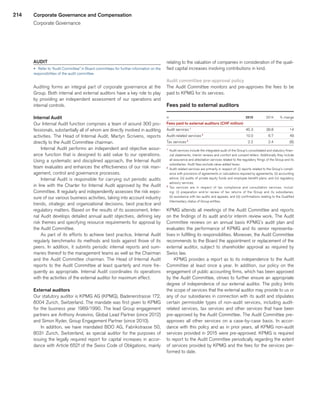 214
AUDIT
u 	Refer to “Audit Committee” in Board committees for further information on the
responsibilities of the audit committee.
Auditing forms an integral part of corporate governance at the
Group. Both internal and external auditors have a key role to play
by providing an independent assessment of our operations and
internal controls.
Internal Audit
Our Internal Audit function comprises a team of around 300 pro-
fessionals, substantially all of whom are directly involved in auditing
activities. The Head of Internal Audit, Martyn Scrivens, reports
directly to the Audit Committee chairman.
Internal Audit performs an independent and objective assur-
ance function that is designed to add value to our operations.
Using a systematic and disciplined approach, the Internal Audit
team evaluates and enhances the effectiveness of our risk man-
agement, control and governance processes.
Internal Audit is responsible for carrying out periodic audits
in line with the Charter for Internal Audit approved by the Audit
Committee. It regularly and independently assesses the risk expo-
sure of our various business activities, taking into account industry
trends, strategic and organizational decisions, best practice and
regulatory matters. Based on the results of its assessment, Inter-
nal Audit develops detailed annual audit objectives, defining key
risk themes and specifying resource requirements for approval by
the Audit Committee.
As part of its efforts to achieve best practice, Internal Audit
regularly benchmarks its methods and tools against those of its
peers. In addition, it submits periodic internal reports and sum-
maries thereof to the management teams as well as the Chairman
and the Audit Committee chairman. The Head of Internal Audit
reports to the Audit Committee at least quarterly and more fre-
quently as appropriate. Internal Audit coordinates its operations
with the activities of the external auditor for maximum effect.
External auditors
Our statutory auditor is KPMG AG (KPMG), Badenerstrasse 172,
8004 Zurich, Switzerland. The mandate was first given to KPMG
for the business year 1989/1990. The lead Group engagement
partners are Anthony Anzevino, Global Lead Partner (since 2012)
and Simon Ryder, Group Engagement Partner (since 2010).
In addition, we have mandated BDO AG, Fabrikstrasse 50,
8031 Zurich, Switzerland, as special auditor for the purposes of
issuing the legally required report for capital increases in accor-
dance with Article 652f of the Swiss Code of Obligations, mainly
relating to the valuation of companies in consideration of the quali-
fied capital increases involving contributions in kind.
Audit committee pre-approval policy
The Audit Committee monitors and pre-approves the fees to be
paid to KPMG for its services.
Fees paid to external auditors
in 
	2015	
	 2014	
	 % change	
Fees paid to external auditors (CHF million) 
		
		
		
Audit services 1
	 45.3	
	39.8	
	 14	
Audit-related services 2
	10.0	
	6.7	
	 49	
Tax services 3
	2.2	
	 2.4	
	 (8)	
1
	 Audit services include the integrated audit of the Group’s consolidated and statutory finan-
cial statements, interim reviews and comfort and consent letters. Additionally they include
all assurance and attestation services related to the regulatory filings of the Group and its
subsidiaries. Audit fees exclude value-added taxes.
2
	 Audit-related services are primarily in respect of: (i) reports related to the Group’s compli-
ance with provisions of agreements or calculations required by agreements; (ii) accounting
advice; (iii) audits of private equity funds and employee benefit plans; and (iv) regulatory
advisory services.
3
	Tax services are in respect of tax compliance and consultation services, includ-
ing: (i) preparation and/or review of tax returns of the Group and its subsidiaries;
(ii) assistance with tax audits and appeals; and (iii) confirmations relating to the Qualified
Intermediary status of Group entities.
KPMG attends all meetings of the Audit Committee and reports
on the findings of its audit and/or interim review work. The Audit
Committee reviews on an annual basis KPMG’s audit plan and
evaluates the performance of KPMG and its senior representa-
tives in fulfilling its responsibilities. Moreover, the Audit Committee
recommends to the Board the appointment or replacement of the
external auditor, subject to shareholder approval as required by
Swiss law.
KPMG provides a report as to its independence to the Audit
Committee at least once a year. In addition, our policy on the
engagement of public accounting firms, which has been approved
by the Audit Committee, strives to further ensure an appropriate
degree of independence of our external auditor. The policy limits
the scope of services that the external auditor may provide to us or
any of our subsidiaries in connection with its audit and stipulates
certain permissible types of non-audit services, including audit-
related services, tax services and other services that have been
pre-approved by the Audit Committee. The Audit Committee pre-
approves all other services on a case-by-case basis. In accor-
dance with this policy and as in prior years, all KPMG non-audit
services provided in 2015 were pre-approved. KPMG is required
to report to the Audit Committee periodically regarding the extent
of services provided by KPMG and the fees for the services per-
formed to date.
Corporate Governance and Compensation
Corporate Governance
﻿
﻿
 