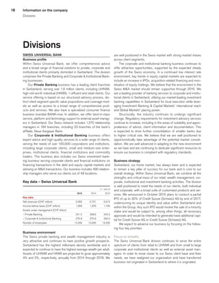 18
Divisions
SWISS UNIVERSAL BANK
Business profile
Within Swiss Universal Bank, we offer comprehensive advice
and a broad range of financial solutions to private, corporate and
institutional clients primarily domiciled in Switzerland. The division
comprises the Private Banking and Corporate  Institutional Bank-
ing businesses.
Our Private Banking business has a leading client franchise
in Switzerland, serving over 1.6 million clients, including UHNWI,
high-net-worth individual (HNWI), qaffluent and retail clients. Our
service offering is based on our structured advisory process, dis-
tinct client segment specific value propositions and coverage mod-
els as well as access to a broad range of comprehensive prod-
ucts and services. We also have a specialized consumer finance
business branded BANK-now. In addition, we offer best-in-class
service, platform and technology support to external asset manag-
ers in Switzerland. Our Swiss network includes 1,570 relationship
managers in 184 branches, including 33 branches of the bank’s
affiliate, Neue Aargauer Bank.
Our Corporate  Institutional Banking business offers
expert advice and high-quality services to a wide range of clients,
serving the needs of over 100,000 corporations and institutions,
including large corporate clients, small and medium-size enter-
prises, institutional clients, financial institutions and commodity
traders. This business also includes our Swiss investment bank-
ing business serving corporate clients and financial institutions on
financing transactions in the debt and equity capital markets and
advising on MA transactions. Our business includes 490 relation-
ship managers who serve our clients out of 48 locations.
Key data – Swiss Universal Bank
 
					 in / end of	
 
	2015	
	 2014	
	 2013	
Key data			
		
		
Net revenues (CHF million) 
	 5,563	
	 5,721	
	 5,612	
Income before taxes (CHF million) 
	 1,659	
	 1,976	
	 1,740	
Assets under management (CHF billion) 
	 	
	 	
	 	
– Private Banking 
	 241.0	
	 258.6	
	 244.2	
– Corporate  Institutional Banking 
	 275.8	
	 275.9	
	 250.0	
Number of employees 
	 14,200	
	 13,200	
	 13,200	
Business environment
The Swiss private banking and wealth management industry is
very attractive and continues to have positive growth prospects.
Switzerland has the highest millionaire density worldwide and is
expected to continue to have the highest average wealth per adult.
Assets of UHNWI and HNWI are projected to grow approximately
4% and 3%, respectively, annually from 2014 through 2018. We
are well positioned in the Swiss market with strong market shares
across client segments.
The corporate and institutional banking business continues to
offer attractive opportunities, supported by the expected steady
growth of the Swiss economy. In a continued low interest rate
environment, key trends in equity capital markets are expected to
include an increase in IPOs, acquisition-related financing and mon-
etization of equity holdings. We believe that the environment in the
Swiss MA market should remain supportive through 2016. We
are a leading provider of banking services to corporate and institu-
tional clients in Switzerland, utilizing our market leading investment
banking capabilities in Switzerland for local execution while lever-
aging Investment Banking  Capital Markets’ international reach
and Global Markets’ placing power.
Structurally, the industry continues to undergo significant
change. Regulatory requirements for investment advisory services
continue to increase, including in the areas of suitability and appro-
priateness of advice, client information and documentation. This
is expected to drive further consolidation of smaller banks due
to higher critical size. We believe that we are well positioned to
opportunistically take advantage of the potential market consoli-
dation. We are well advanced in adapting to the new environment
as we have and are continuing to dedicate significant resources to
ensure our business is compliant with regulatory standards.
Business strategy
Switzerland, our home market, has always been and is expected
to remain a key pillar of success for our bank and is core to our
overall strategy. Within Swiss Universal Bank, we combine all the
strengths and critical mass of our retail, wealth management, cor-
porate, institutional and investment banking activities. The division
is well positioned to meet the needs of our clients, both individual
and corporate, with a broad suite of customized products and ser-
vices. We announced in October 2015 plans to conduct a partial
IPO of up to 30% of Credit Suisse (Schweiz) AG by end of 2017,
underscoring its unique identity and value within Switzerland and
within the Group. Any such IPO would involve the sale of a minority
stake and would be subject to, among other things, all necessary
approvals and would be intended to generate/raise additional capi-
tal for Credit Suisse AG or Credit Suisse (Schweiz) AG.
We expect to advance our business by focusing on the follow-
ing four key priorities:
Focus to simplify
The Swiss Universal Bank division continues to serve the entire
spectrum of clients from retail to UHNWI and from small to large
corporate and institutional clients as well as external asset man-
agers. In order to move closer to our Swiss client base and their
needs, we have realigned our organization and have transferred
business not originated in Switzerland to where it is originated.
Information on the company
Divisions
﻿
﻿
 
