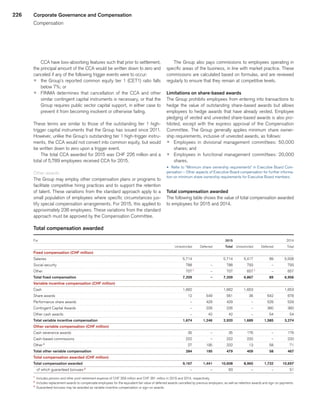 226
CCA have loss-absorbing features such that prior to settlement,
the principal amount of the CCA would be written down to zero and
canceled if any of the following trigger events were to occur:
p	 the Group’s reported common equity tier 1 (CET1) ratio falls
below 7%; or
p	 FINMA determines that cancellation of the CCA and other
similar contingent capital instruments is necessary, or that the
Group requires public sector capital support, in either case to
prevent it from becoming insolvent or otherwise failing.
These terms are similar to those of the outstanding tier 1 high-
trigger capital instruments that the Group has issued since 2011.
However, unlike the Group’s outstanding tier 1 high-trigger instru-
ments, the CCA would not convert into common equity, but would
be written down to zero upon a trigger event.
The total CCA awarded for 2015 was CHF 226 million and a
total of 5,789 employees received CCA for 2015.
Other awards
The Group may employ other compensation plans or programs to
facilitate competitive hiring practices and to support the retention
of talent. These variations from the standard approach apply to a
small population of employees where specific circumstances jus-
tify special compensation arrangements. For 2015, this applied to
approximately 236 employees. These variations from the standard
approach must be approved by the Compensation Committee.
The Group also pays commissions to employees operating in
specific areas of the business, in line with market practice. These
commissions are calculated based on formulas, and are reviewed
regularly to ensure that they remain at competitive levels.
Limitations on share-based awards
The Group prohibits employees from entering into transactions to
hedge the value of outstanding share-based awards but allows
employees to hedge awards that have already vested. Employee
pledging of vested and unvested share-based awards is also pro-
hibited, except with the express approval of the Compensation
Committee. The Group generally applies minimum share owner-
ship requirements, inclusive of unvested awards, as follows:
p	 Employees in divisional management committees: 50,000
shares; and
p	 Employees in functional management committees: 20,000
shares.
u 	Refer to “Minimum share ownership requirements” in Executive Board Com-
pensation – Other aspects of Executive Board compensation for further informa-
tion on minimum share ownership requirements for Executive Board members.
Total compensation awarded
The following table shows the value of total compensation awarded
to employees for 2015 and 2014.
Total compensation awarded
For					2015	
					 2014	
 
	 Unrestricted	
	Deferred	
	Total	
	 Unrestricted	
	Deferred	
	Total	
Fixed compensation (CHF million) 
	 	
	 	
		
	 	
	 	
	 	
Salaries 
	 5,714	
	 	
	 5,714	
	 5,417	
	89	
	5,506	
Social security 
	788	
	 –	
	788	
	793	
	 –	
	793	
Other 
	707	1
	 –	
	707	
	657	1
	 –	
	657	
Total fixed compensation 
	7,209	
	–	
	7,209	
	6,867	
	89	
	6,956	
Variable incentive compensation (CHF million) 
	 	
		
	 	
	 	
	 	
	 	
Cash 
	1,662	
	 	
	1,662	
	1,653	
	 	
	1,653	
Share awards 
	12	
	 549	
	561	
	36	
	 642	
	678	
Performance share awards 
	 –	
	 429	
	 429	
	 –	
	529	
	529	
Contingent Capital Awards 
	 –	
	226	
	226	
	 –	
	360	
	360	
Other cash awards 
	 –	
	 42	
	 42	
	 –	
	 54	
	 54	
Total variable incentive compensation 
	1,674	
	1,246	
	2,920	
	1,689	
	1,585	
	3,274	
Other variable compensation (CHF million) 
	 	
	 	
	 	
	 	
		
	 	
Cash severance awards 
	35	
	 –	
	35	
	176	
	 –	
	176	
Cash-based commissions 
	222	
	 –	
	222	
	220	
	 –	
	220	
Other 2
	27	
	195	
	222	
	13	
	58	
	71	
Total other variable compensation 
	284	
	195	
	479	
	409	
	58	
	467	
Total compensation awarded (CHF million) 
	 	
	 	
	 	
	 	
		
	 	
Total compensation awarded 
	9,167	
	1,441	
	10,608	
	8,965	
	1,732	
	10,697	
   of which guaranteed bonuses 3
	 –	
	 –	
	83	
	 –	
	 –	
	51	
1
	 Includes pension and other post-retirement expense of CHF 359 million and CHF 361 million in 2015 and 2014, respectively.
2
	 Includes replacement awards to compensate employees for the equivalent fair value of deferred awards cancelled by previous employers, as well as retention awards and sign-on payments.
3
	 Guaranteed bonuses may be awarded as variable incentive compensation or sign-on awards.
Corporate Governance and Compensation
Compensation
﻿
﻿
 