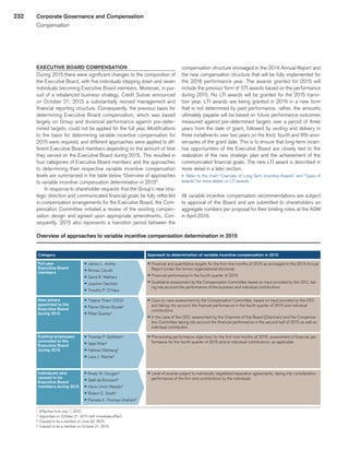 232
Overview of approaches to variable incentive compensation determination in 2015
Full year
Executive Board
members
New joiners
appointed to the
Executive Board
during 2015
Existing employees
promoted to the
Executive Board
during 2015
Individuals who
ceased to be
Executive Board
members during 2015
p	James L. Amine
p	Romeo Cerutti
p	David R. Mathers
p	Joachim Oechslin
p	Timothy P. O’Hara
p	Tidjane Thiam (CEO)1
p	Pierre-Olivier Bouée2
p	Peter Goerke2
p	Thomas P. Gottstein2
p	Iqbal Khan2
p	Helman Sitohang2
p	Lara J. Warner2
p	Brady W. Dougan3
p	Gaël de Boissard4
p	Hans-Ulrich Meister4
p	Robert S. Shafir4
p	Pamela A. Thomas-Graham4
Approach to determination of variable incentive compensation in 2015Category
p	Financial and quantitative targets for the first nine months of 2015 as envisaged in the 2014 Annual
Report (under the former organizational structure)
p	Financial performance in the fourth quarter of 2015
p	Qualitative assessment by the Compensation Committee based on input provided by the CEO, tak-
ing into account the performance of the business and individual contributions
p	Case by case assessment by the Compensation Committee, based on input provided by the CEO
and taking into account the financial performance in the fourth quarter of 2015 and individual
contributions
p	In the case of the CEO, assessment by the Chairman of the Board (Chairman) and the Compensa-
tion Committee taking into account the financial performance in the second half of 2015 as well as
individual contribution
p	Pre-existing performance objectives for the first nine months of 2015, assessment of financial per-
formance for the fourth quarter of 2015 and/or individual contributions, as applicable
p	Level of awards subject to individually negotiated separation agreements, taking into consideration
performance of the firm and contributions by the individuals
1
	 Effective from July 1, 2015.
2
	 Appointed on October 21, 2015 with immediate effect.
3
	 Ceased to be a member on June 30, 2015.
4
	 Ceased to be a member on October 21, 2015.
EXECUTIVE BOARD COMPENSATION
During 2015 there were significant changes to the composition of
the Executive Board, with five individuals stepping down and seven
individuals becoming Executive Board members. Moreover, in pur-
suit of a rebalanced business strategy, Credit Suisse announced
on October 21, 2015 a substantially revised management and
financial reporting structure. Consequently, the previous basis for
determining Executive Board compensation, which was based
largely on Group and divisional performance against pre-deter-
mined targets, could not be applied for the full year. Modifications
to the basis for determining variable incentive compensation for
2015 were required, and different approaches were applied to dif-
ferent Executive Board members depending on the amount of time
they served on the Executive Board during 2015. This resulted in
four categories of Executive Board members and the approaches
to determining their respective variable incentive compensation
levels are summarized in the table below “Overview of approaches
to variable incentive compensation determination in 2015”.
In response to shareholder requests that the Group’s new stra-
tegic direction and communicated financial goals be fully reflected
in compensation arrangements for the Executive Board, the Com-
pensation Committee initiated a review of the existing compen-
sation design and agreed upon appropriate amendments. Con-
sequently, 2015 also represents a transition period between the
compensation structure envisaged in the 2014 Annual Report and
the new compensation structure that will be fully implemented for
the 2016 performance year. The awards granted for 2015 will
include the previous form of STI awards based on the performance
during 2015. No LTI awards will be granted for the 2015 transi-
tion year. LTI awards are being granted in 2016 in a new form
that is not determined by past performance, rather, the amounts
ultimately payable will be based on future performance outcomes
measured against pre-determined targets over a period of three
years from the date of grant, followed by vesting and delivery in
three installments over two years on the third, fourth and fifth anni-
versaries of the grant date. This is to ensure that long-term incen-
tive opportunities of the Executive Board are closely tied to the
realization of the new strategic plan and the achievement of the
communicated financial goals. The new LTI award is described in
more detail in a later section.
u Refer to the chart “Overview of Long-Term Incentive Awards” and “Types of
awards” for more details on LTI awards.
All variable incentive compensation recommendations are subject
to approval of the Board and are submitted to shareholders as
aggregate numbers per proposal for their binding votes at the AGM
in April 2016.
Corporate Governance and Compensation
Compensation
﻿
﻿
 