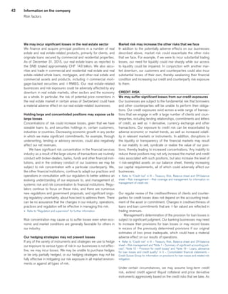 42
We may incur significant losses in the real estate sector
We finance and acquire principal positions in a number of real
estate and real estate-related products, primarily for clients, and
originate loans secured by commercial and residential properties.
As of December 31, 2015, our real estate loans as reported to
the SNB totaled approximately CHF 143 billion. We also secu-
ritize and trade in commercial and residential real estate and real
estate-related whole loans, mortgages, and other real estate and
commercial assets and products, including q commercial mort-
gage-backed securities and q RMBS. Our real estate-related
businesses and risk exposures could be adversely affected by any
downturn in real estate markets, other sectors and the economy
as a whole. In particular, the risk of potential price corrections in
the real estate market in certain areas of Switzerland could have
a material adverse effect on our real estate-related businesses.
Holding large and concentrated positions may expose us to
large losses
Concentrations of risk could increase losses, given that we have
sizeable loans to, and securities holdings in, certain customers,
industries or countries. Decreasing economic growth in any sector
in which we make significant commitments, for example, through
underwriting, lending or advisory services, could also negatively
affect our net revenues.
We have significant risk concentration in the financial services
industry as a result of the large volume of transactions we routinely
conduct with broker-dealers, banks, funds and other financial insti-
tutions, and in the ordinary conduct of our business we may be
subject to risk concentration with a particular counterparty. We,
like other financial institutions, continue to adapt our practices and
operations in consultation with our regulators to better address an
evolving understanding of our exposure to, and management of,
systemic risk and risk concentration to financial institutions. Regu-
lators continue to focus on these risks, and there are numerous
new regulations and government proposals, and significant ongo-
ing regulatory uncertainty, about how best to address them. There
can be no assurance that the changes in our industry, operations,
practices and regulation will be effective in managing this risk.
u 	Refer to “Regulation and supervision” for further information.
Risk concentration may cause us to suffer losses even when eco-
nomic and market conditions are generally favorable for others in
our industry.
Our hedging strategies may not prevent losses
If any of the variety of instruments and strategies we use to hedge
our exposure to various types of risk in our businesses is not effec-
tive, we may incur losses. We may be unable to purchase hedges
or be only partially hedged, or our hedging strategies may not be
fully effective in mitigating our risk exposure in all market environ-
ments or against all types of risk.
Market risk may increase the other risks that we face
In addition to the potentially adverse effects on our businesses
described above, market risk could exacerbate the other risks
that we face. For example, if we were to incur substantial trading
losses, our need for liquidity could rise sharply while our access
to liquidity could be impaired. In conjunction with another mar-
ket downturn, our customers and counterparties could also incur
substantial losses of their own, thereby weakening their financial
condition and increasing our credit and counterparty risk exposure
to them.
CREDIT RISK
We may suffer significant losses from our credit exposures
Our businesses are subject to the fundamental risk that borrowers
and other counterparties will be unable to perform their obliga-
tions. Our credit exposures exist across a wide range of transac-
tions that we engage in with a large number of clients and coun-
terparties, including lending relationships, commitments and letters
of credit, as well as q derivative, currency exchange and other
transactions. Our exposure to credit risk can be exacerbated by
adverse economic or market trends, as well as increased volatil-
ity in relevant markets or instruments. In addition, disruptions in
the liquidity or transparency of the financial markets may result
in our inability to sell, syndicate or realize the value of our posi-
tions, thereby leading to increased concentrations. Any inability to
reduce these positions may not only increase the market and credit
risks associated with such positions, but also increase the level of
qrisk-weighted assets on our balance sheet, thereby increasing
our capital requirements, all of which could adversely affect our
businesses.
u 	Refer to “Credit risk” in III – Treasury, Risk, Balance sheet and Off-balance
sheet – Risk management – Risk coverage and management for information on
management of credit risk.
Our regular review of the creditworthiness of clients and counter-
parties for credit losses does not depend on the accounting treat-
ment of the asset or commitment. Changes in creditworthiness of
loans and loan commitments that are qfair valued are reflected in
trading revenues.
Management’s determination of the provision for loan losses is
subject to significant judgment. Our banking businesses may need
to increase their provisions for loan losses or may record losses
in excess of the previously determined provisions if our original
estimates of loss prove inadequate, which could have a material
adverse effect on our results of operations.
u 	Refer to “Credit risk” in III – Treasury, Risk, Balance sheet and Off-balance
sheet – Risk management and “Note 1 – Summary of significant accounting poli-
cies”, “Note 10 – Provision for credit losses” and “Note 19 – Loans, allowance
for loan losses and credit quality” in V – Consolidated financial statements –
Credit Suisse Group for information on provisions for loan losses and related risk
mitigation.
Under certain circumstances, we may assume long-term credit
risk, extend credit against illiquid collateral and price derivative
instruments aggressively based on the credit risks that we take. As
Information on the company
Risk factors
﻿
﻿
 