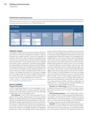 54 Operating and financial review
Credit Suisse
Credit Suisse
Core Results
Credit Suisse reporting structure
Credit Suisse includes the results of our six reporting segments, including the Strategic Resolution Unit, and the Corporate Center. Core Results do
not include revenues and expenses from our Strategic Resolution Unit.
Swiss
Universal
Bank
International
Wealth
Management
Asia
Pacific
Global
Markets
Investment
Banking 
Capital
Markets
Corporate
Center
Strategic
Resolution
Unit
Private
Banking
Private
Banking
Private
Banking
Corporate 
Institutional Banking
Asset
Management
Investment
Banking
STRATEGY UPDATE
On October 21, 2015, we announced that the Board of Directors
had resolved to introduce a comprehensive package of measures
setting the new strategic direction, structure and organization of
the Group. We serve our clients through three regionally focused
divisions: Swiss Universal Bank, International Wealth Manage-
ment and Asia Pacific. These regional businesses are supported
by two other divisions specialized in investment banking capabili-
ties: Global Markets and Investment Banking  Capital Markets.
The Strategic Resolution Unit consolidates the remaining portfolios
from the former non-strategic units plus additional businesses and
positions that do not fit with our strategic direction. With the intro-
duction of the Strategic Resolution Unit, the concept of strategic
and non-strategic results was retired. A simplified Corporate Cen-
ter includes overall costs of corporate functions, providing trans-
parency of the pre- and post-allocated view of these costs.
u 	Refer to “Strategy” in I – Information on the company for further information on
the new strategy and the organizational structure.
RESULTS SUMMARY
Full-year 2015 results
In 2015, Credit Suisse reported a net loss attributable to share-
holders of CHF 2,944 million, including a goodwill impairment
charge of CHF 3,797 million, compared to net income attributable
to shareholders of CHF 1,875 million in 2014.
Net revenues of CHF 23,797 million decreased 9% com-
pared to 2014, primarily reflecting lower net revenues in Global
Markets, the Strategic Resolution Unit, International Wealth Man-
agement, Investment Banking  Capital Markets and Swiss Uni-
versal Bank, partially offset by higher net revenues in Asia Pacific.
Net revenues in Global Markets declined due to challenging trad-
ing conditions, low levels of client activity and decreased issuance
activity. Net revenues in the Strategic Resolution Unit decreased
primarily due to lower noncontrolling interests without significant
economic interests (SEI) and losses relating to the restructuring
of the former Asset Management division in 2015. Net revenues
in International Wealth Management decreased with lower asset
management fees following the change in fund management from
Hedging-Griffo to a new venture in Brazil, Verde Asset Manage-
ment, in which we have a significant investment, significantly lower
performance fees and carried interest and lower other revenues,
partially offset by higher net interest income. Lower net revenues
in Investment Banking  Capital Markets reflected lower debt
and equity underwriting revenues, partially offset by higher advi-
sory revenues. Net revenues in Swiss Universal Bank decreased
slightly, mainly driven by larger gains from the sale of real estate in
2014, the impact of the deconsolidation of the credit and charge
cards issuing business following its transfer to Swisscard AECS
GmbH, an entity in which we hold a significant equity interest, and
lower transaction-based revenues, partially offset by higher net
interest income. Net revenues in Asia Pacific were higher, reflect-
ing a strong performance in 2015, particularly in equity sales and
trading and from q ultra-high-net-worth individual (UHNWI) and
qhigh-net-worth individual (HNWI) client business.
Provision for credit losses of CHF  324 million primar-
ily reflected net provisions of CHF 138 million in Swiss Universal
Bank and net provisions of CHF 132 million in the Strategic Reso-
lution Unit.
Total operating expenses of CHF 25,895 million were up
15% compared to 2014, primarily reflecting the goodwill impair-
ment charge in the fourth quarter of 2015. In addition, we incurred
CHF 355 million of restructuring expenses in the fourth quarter of
2015 in connection with the new strategy, of which CHF 309 mil-
lion related to severance and other compensation expenses.
Goodwill: The new strategic direction, structure and organiza-
tion that we announced on October 21, 2015 required an impair-
ment assessment of the carrying value of our goodwill position
in the fourth quarter of 2015, the most significant component of
﻿
﻿
 