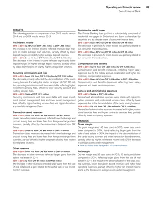 67Operating and financial review
Swiss Universal Bank
RESULTS
The following provides a comparison of our 2015 results versus
2014 and our 2014 results versus 2013.
Net interest income
2015 vs 2014: Up 19% from CHF 1,493 million to CHF 1,770 million
The increase in net interest income reflected improved loan mar-
gins on stable average loan volumes, partially offset by lower
deposit margins on slightly higher average deposit volumes.
2014 vs 2013: Down 4% from CHF 1,561 million to CHF 1,493 million
The decrease in net interest income reflected significantly lower
deposit margins on higher average deposit volumes, partially offset
by stable loan margins on slightly higher average loan volumes.
Recurring commissions and fees
2015 vs 2014: Down 10% from CHF 1,219 million to CHF 1,102 million
The decrease primarily reflected the deconsolidation of the cards
issuing business. Excluding the related net impact of CHF 113 mil-
lion, recurring commissions and fees were stable reflecting higher
investment advisory fees, offset by lower security account and
custody services fees.
2014 vs 2013: Stable at CHF 1,219 million
Recurring commissions and fees were stable with lower invest-
ment product management fees and lower asset management
fees, offset by higher banking services fees and higher discretion-
ary mandate management fees.
Transaction-based revenues
2015 vs 2014: Down 15% from CHF 774 million to CHF 657 million
Lower transaction-based revenues reflected lower brokerage and
product issuing fees and lower fees from foreign exchange client
business, partially offset by the extraordinary dividend from SIX
Group.
2014 vs 2013: Down 9% from CHF 846 million to CHF 774 million
Transaction-based revenues decreased with lower brokerage and
product issuing fees and lower fees from foreign exchange client
business, partially offset by higher corporate advisory fees related
to integrated solutions.
Other revenues
2015 vs 2014: Down 76% from CHF 428 million to CHF 104 million
The decrease in other revenues reflected larger gains from the
sale of real estate in 2014.
2014 vs 2013: Up from CHF 61 million to CHF 428 million
The increase in other revenues reflected larger gains from the sale
of real estate and a gain related to the partial sale of our invest-
ment in Euroclear.
Provision for credit losses
The Private Banking loan portfolio is substantially comprised of
residential mortgages in Switzerland and loans collateralized by
securities and to a lesser extent of consumer finance loans.
2015 vs 2014: Down 18% from CHF 60 million to CHF 49 million
The decrease in provision for credit losses was primarily related to
our consumer finance business.
2014 vs 2013: Down 20% from CHF 75 million to CHF 60 million
The decrease in provision for credit losses was primarily related to
our consumer finance business.
Compensation and benefits
2015 vs 2014: Up 6% from CHF 1,228 million to CHF 1,299 million
Compensation and benefits increased, reflecting higher salary
expenses due to the holiday accrual recalibration and higher dis-
cretionary compensation expenses.
2014 vs 2013: Down 14% from CHF 1,428 million to CHF 1,228 million
Compensation and benefits decreased reflecting lower salary
expenses and lower pension expenses.
General and administrative expenses
2015 vs 2014: Stable at CHF 1,198 million
General and administrative expenses were stable with higher liti-
gation provisions and professional services fees, offset by lower
expenses due to the deconsolidation of the cards issuing business.
2014 vs 2013: Up 10% from CHF 1,080 million to CHF 1,193 million
General and administrative expenses increased with higher profes-
sional services fees and higher contractor services fees, partially
offset by lower occupancy expenses.
MARGINS
Gross margin
Our gross margin was 146 basis points in 2015, seven basis points
lower compared to 2014, mainly reflecting larger gains from the
sale of real estate in 2014, the impact of the deconsolidation of
the cards issuing business and lower transaction-based revenues,
partially offset by higher net interest income and a 2.5% decrease
in average assets under management.
u 	Refer to “Assets under management” for further information.
Net margin
Our net margin was 35 basis points in 2015, 13 basis points lower
compared to 2014, reflecting larger gains from the sale of real
estate in 2014, the impact of the deconsolidation of the cards issu-
ing business, lower transaction-based revenues and higher total
operating expenses, partially offset by higher net interest income
and a 2.5% decrease in average assets under management.
﻿
﻿
 