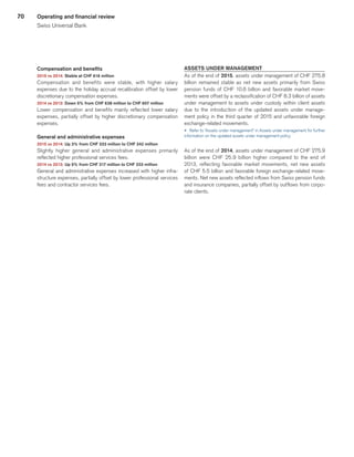 70 Operating and financial review
Swiss Universal Bank
Compensation and benefits
2015 vs 2014: Stable at CHF 616 million
Compensation and benefits were stable, with higher salary
expenses due to the holiday accrual recalibration offset by lower
discretionary compensation expenses.
2014 vs 2013: Down 5% from CHF 638 million to CHF 607 million
Lower compensation and benefits mainly reflected lower salary
expenses, partially offset by higher discretionary compensation
expenses.
General and administrative expenses
2015 vs 2014: Up 3% from CHF 333 million to CHF 342 million
Slightly higher general and administrative expenses primarily
reflected higher professional services fees.
2014 vs 2013: Up 5% from CHF 317 million to CHF 333 million
General and administrative expenses increased with higher infra-
structure expenses, partially offset by lower professional services
fees and contractor services fees.
ASSETS UNDER MANAGEMENT
As of the end of 2015, assets under management of CHF 275.8
billion remained stable as net new assets primarily from Swiss
pension funds of CHF 10.6 billion and favorable market move-
ments were offset by a reclassification of CHF 8.3 billion of assets
under management to assets under custody within client assets
due to the introduction of the updated assets under manage-
ment policy in the third quarter of 2015 and unfavorable foreign
exchange-related movements.
u 	Refer to “Assets under management” in Assets under management for further
information on the updated assets under management policy.
As of the end of 2014, assets under management of CHF 275.9
billion were CHF  25.9 billion higher compared to the end of
2013, reflecting favorable market movements, net new assets
of CHF 5.5 billion and favorable foreign exchange-related move-
ments. Net new assets reflected inflows from Swiss pension funds
and insurance companies, partially offset by outflows from corpo-
rate clients.
﻿
﻿
 