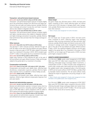 74 Operating and financial review
International Wealth Management
Transaction- and performance-based revenues
2015 vs 2014: Up 2% from CHF 871 million to CHF 891 million
Transaction- and performance-based revenues increased slightly
due to the extraordinary dividend from SIX Group and higher per-
formance fees and sales and trading revenues, partially offset by
lower brokerage and product issuing fees and lower corporate
advisory fees related to integrated solutions.
2014 vs 2013: Up 3% from CHF 849 million to CHF 871 million
Transaction- and performance-based revenues increased slightly
with higher corporate advisory fees related to integrated solutions
and higher brokerage and product issuing fees, partially offset by
lower performance fees and lower fees from foreign exchange cli-
ent business.
Other revenues
2015 vs 2014: Down 89% from CHF 76 million to CHF 8 million
The decrease in other revenues primarily reflected the gain of
CHF 55 million on the sale of the local affluent and upper affluent
business in Italy and a gain of CHF 22 million related to the partial
sale of our investment in Euroclear in 2014. 2015 included a gain
of CHF 11 million on the partial sale of our investment in Euroclear.
2014 vs 2013: Up from CHF (2) million to CHF 76 million
Higher other revenues in 2014 reflected the gain on the sale of
the local affluent and upper affluent business in Italy and the gain
related to the partial sale of our investment in Euroclear.
Compensation and benefits
2015 vs 2014: Down 2% from CHF 1,373 million to CHF 1,343 million
Compensation and benefits were slightly lower, reflecting lower
discretionary compensation expenses, partially offset by higher
salary expenses due to a recalibration of Swiss holiday accruals.
2014 vs 2013: Stable at CHF 1,373 million
Compensation and benefits were stable, reflecting lower salary
expenses, offset by higher deferred compensation expenses from
prior-year awards.
General and administrative expenses
2015 vs 2014: Up 32% from CHF 755 million to CHF 996 million
General and administrative expenses increased mainly driven by
higher litigation provisions. Excluding significant litigation provi-
sions of CHF 268 million in 2015 compared to CHF 51 million in
2014, general and administrative expenses increased slightly.
2014 vs 2013: Down 12% from CHF 857 million to CHF 755 million
Lower general and administrative expenses included lower travel
and entertainment and lower occupancy expenses.
MARGINS
Gross margin
Our gross margin was 102 basis points in 2015, one basis point
higher compared to 2014, mainly reflecting higher net interest
income and a 2.6% decrease in average assets under manage-
ment, partially offset by lower recurring commissions and fees and
lower other revenues.
u 	Refer to “Assets under management” for further information.
Net margin
Our net margin was 17 basis points in 2015, nine basis points
lower compared to 2014, reflecting higher total operating
expenses, lower recurring commissions and fees and lower other
revenues, partially offset by higher net interest income and a 2.6%
decrease in average assets under management. Excluding the
gain on the sale of the local affluent and upper affluent business
in Italy in 2014, the significant litigation provisions and the gains
related to the partial sale of our investment in Euroclear in 2015
and 2014, our net margin was 27 basis points in 2015, two basis
points higher compared to 2014.
ASSETS UNDER MANAGEMENT
As of the end of 2015, assets under management of CHF 289.6
billion were CHF 34.1 billion lower compared to the end of 2014,
reflecting unfavorable foreign exchange-related movements, a
reclassification of CHF 11.1 billion of assets under management to
assets under custody within client assets due to the introduction of
the updated assets under management policy in the third quarter
of 2015 and net asset outflows of CHF 3.0 billion, partially offset
by favorable market movements. The net asset outflows mainly
reflected the impact of regularization and pricing changes on cash
deposits.
u 	Refer to “Assets under management” in Assets under management for further
information on the updated assets under management policy.
As of the end of 2014, assets under management of CHF 323.7
billion were CHF 25.9 billion higher compared to the end of 2013,
reflecting favorable foreign exchange-related and market move-
ments and net new assets of CHF 7.3 billion. The net new assets
reflected inflows across all our business regions.
﻿
﻿
 