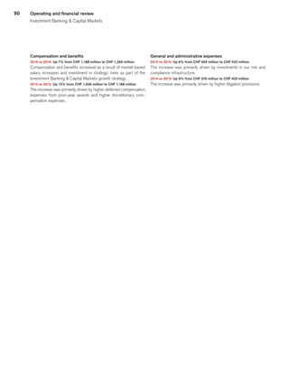 90 Operating and financial review
Investment Banking  Capital Markets
Compensation and benefits
2015 vs 2014: Up 7% from CHF 1,188 million to CHF 1,266 million
Compensation and benefits increased as a result of market-based
salary increases and investment in strategic hires as part of the
Investment Banking  Capital Markets growth strategy.
2014 vs 2013: Up 13% from CHF 1,056 million to CHF 1,188 million
The increase was primarily driven by higher deferred compensation
expenses from prior-year awards and higher discretionary com-
pensation expenses.
General and administrative expenses
2015 vs 2014: Up 6% from CHF 409 million to CHF 432 million
The increase was primarily driven by investments in our risk and
compliance infrastructure.
2014 vs 2013: Up 9% from CHF 376 million to CHF 409 million
The increase was primarily driven by higher litigation provisions.
﻿
﻿
 
