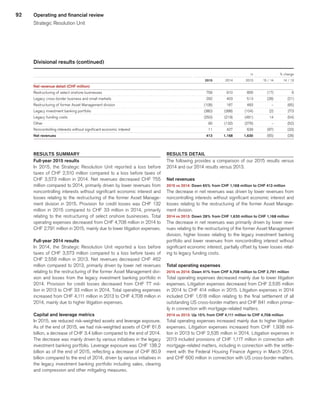 92 Operating and financial review
Strategic Resolution Unit
Divisional results (continued)
 
					 in	
			 % change	
 
	2015	
	 2014	
	 2013	
	 15 / 14	
	 14 / 13	
Net revenue detail (CHF million) 
	 	
	 	
	 	
	 	
	 	
Restructuring of select onshore businesses 
	 758	
	 910	
	 856	
	 (17)	
	 6	
Legacy cross-border business and small markets 
	 292	
	 403	
	 513	
	 (28)	
	 (21)	
Restructuring of former Asset Management division 
	 (108)	
	 167	
	 483	
	 –	
	 (65)	
Legacy investment banking portfolio 
	 (380)	
	 (388)	
	 (104)	
	 (2)	
	 273	
Legacy funding costs 
	 (250)	
	 (219)	
	 (481)	
	 14	
	 (54)	
Other 
	 90	
	 (132)	
	 (276)	
	 –	
	 (52)	
Noncontrolling interests without significant economic interest 
	 11	
	 427	
	 639	
	 (97)	
	 (33)	
Net revenues 
	413	
	1,168	
	1,630	
	 (65)	
	 (28)	
RESULTS SUMMARY
Full-year 2015 results
In 2015, the Strategic Resolution Unit reported a loss before
taxes of CHF 2,510 million compared to a loss before taxes of
CHF 3,573 million in 2014. Net revenues decreased CHF 755
million compared to 2014, primarily driven by lower revenues from
noncontrolling interests without significant economic interest and
losses relating to the restructuring of the former Asset Manage-
ment division in 2015. Provision for credit losses was CHF 132
million in 2015 compared to CHF 33 million in 2014, primarily
relating to the restructuring of select onshore businesses. Total
operating expenses decreased from CHF 4,708 million in 2014 to
CHF 2,791 million in 2015, mainly due to lower litigation expenses.
Full-year 2014 results
In 2014, the Strategic Resolution Unit reported a loss before
taxes of CHF 3,573 million compared to a loss before taxes of
CHF 2,558 million in 2013. Net revenues decreased CHF 462
million compared to 2013, primarily driven by lower net revenues
relating to the restructuring of the former Asset Management divi-
sion and losses from the legacy investment banking portfolio in
2014. Provision for credit losses decreased from CHF 77 mil-
lion in 2013 to CHF 33 million in 2014. Total operating expenses
increased from CHF 4,111 million in 2013 to CHF 4,708 million in
2014, mainly due to higher litigation expenses.
Capital and leverage metrics
In 2015, we reduced risk-weighted assets and leverage exposure.
As of the end of 2015, we had risk-weighted assets of CHF 61.6
billion, a decrease of CHF 3.4 billion compared to the end of 2014.
The decrease was mainly driven by various initiatives in the legacy
investment banking portfolio. Leverage exposure was CHF 138.2
billion as of the end of 2015, reflecting a decrease of CHF 80.9
billion compared to the end of 2014, driven by various initiatives in
the legacy investment banking portfolio including sales, clearing
and compression and other mitigating measures.
RESULTS DETAIL
The following provides a comparison of our 2015 results versus
2014 and our 2014 results versus 2013.
Net revenues
2015 vs 2014: Down 65% from CHF 1,168 million to CHF 413 million
The decrease in net revenues was driven by lower revenues from
noncontrolling interests without significant economic interest and
losses relating to the restructuring of the former Asset Manage-
ment division.
2014 vs 2013: Down 28% from CHF 1,630 million to CHF 1,168 million
The decrease in net revenues was primarily driven by lower reve-
nues relating to the restructuring of the former Asset Management
division, higher losses relating to the legacy investment banking
portfolio and lower revenues from noncontrolling interest without
significant economic interest, partially offset by lower losses relat-
ing to legacy funding costs.
Total operating expenses
2015 vs 2014: Down 41% from CHF 4,708 million to CHF 2,791 million
Total operating expenses decreased mainly due to lower litigation
expenses. Litigation expenses decreased from CHF 2,535 million
in 2014 to CHF 414 million in 2015. Litigation expenses in 2014
included CHF 1,618 million relating to the final settlement of all
outstanding US cross-border matters and CHF 841 million primar-
ily in connection with mortgage-related matters.
2014 vs 2013: Up 15% from CHF 4,111 million to CHF 4,708 million
Total operating expenses increased mainly due to higher litigation
expenses. Litigation expenses increased from CHF 1,938 mil-
lion in 2013 to CHF 2,535 million in 2014. Litigation expenses in
2013 included provisions of CHF 1,117 million in connection with
mortgage-related matters, including in connection with the settle-
ment with the Federal Housing Finance Agency in March 2014,
and CHF 600 million in connection with US cross-border matters.
﻿
﻿
 