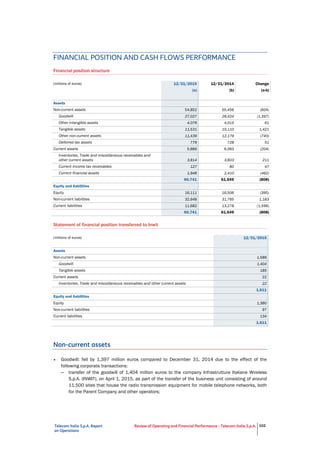 Telecom Italia S.p.A. Report
on Operations
Review of Operating and Financial Performance - Telecom Italia S.p.A. 102
FINANCIAL POSITION AND CASH FLOWS PERFORMANCE
Financial position structure
(millions of euros) 12/31/2015 12/31/2014 Change
(a) (b) (a-b)
Assets
Non-current assets 54,852 55,456 (604)
Goodwill 27,027 28,424 (1,397)
Other intangible assets 4,076 4,015 61
Tangible assets 11,531 10,110 1,421
Other non-current assets 11,439 12,179 (740)
Deferred tax assets 779 728 51
Current assets 5,889 6,093 (204)
Inventories, Trade and miscellaneous receivables and
other current assets 3,814 3,603 211
Current income tax receivables 127 80 47
Current financial assets 1,948 2,410 (462)
60,741 61,549 (808)
Equity and liabilities
Equity 16,111 16,506 (395)
Non-current liabilities 32,948 31,765 1,183
Current liabilities 11,682 13,278 (1,596)
60,741 61,549 (808)
Statement of financial position transferred to Inwit
(millions of euros) 12/31/2015
Assets
Non-current assets 1,589
Goodwill 1,404
Tangible assets 185
Current assets 22
Inventories, Trade and miscellaneous receivables and other current assets 22
1,611
Equity and liabilities
Equity 1,380
Non-current liabilities 97
Current liabilities 134
1,611
Non-current assets
• Goodwill: fell by 1,397 million euros compared to December 31, 2014 due to the effect of the
following corporate transactions:
– transfer of the goodwill of 1,404 million euros to the company Infrastrutture Italiane Wireless
S.p.A. (INWIT), on April 1, 2015, as part of the transfer of the business unit consisting of around
11,500 sites that house the radio transmission equipment for mobile telephone networks, both
for the Parent Company and other operators;
– recognition of goodwill of 7 million euros from the merger of Telecom Italia Media S.p.A. into
Telecom Italia S.p.A. carried out on September 30, 2015.
 