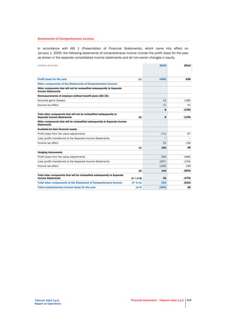 Telecom Italia S.p.A.
Report on Operations
Financial Statements - Telecom Italia S.p.A. 113
Statements of Comprehensive Income
In accordance with IAS 1 (Presentation of Financial Statements), which came into effect on
January 1, 2009, the following statements of comprehensive income include the profit (loss) for the year
as shown in the separate consolidated income statements and all non-owner changes in equity.
(millions of euros) 2015 2014
Profit (loss) for the year (a) (456) 636
Other components of the Statements of Comprehensive Income:
Other components that will not be reclassified subsequently to Separate
Income Statements
Remeasurements of employee defined benefit plans (IAS 19):
Actuarial gains (losses) 15 (186)
Income tax effect (7) 51
8 (135)
Total other components that will not be reclassified subsequently to
Separate Income Statements (b) 8 (135)
Other components that will be reclassified subsequently to Separate Income
Statements
Available-for-Sale financial assets
Profit (loss) from fair value adjustments (71) 67
Loss (profit) transferred to the Separate Income Statements − −
Income tax effect 22 (18)
(c) (49) 49
Hedging instruments:
Profit (loss) from fair value adjustments 550 (489)
Loss (profit) transferred to the Separate Income Statements (297) (234)
Income tax effect (109) 199
(d) 144 (524)
Total other components that will be reclassified subsequently to Separate
Income Statements (e = c+d) 95 (475)
Total other components of the Statement of Comprehensive Income (f= b+e) 103 (610)
Total comprehensive income (loss) for the year (a+f) (353) 26
 
