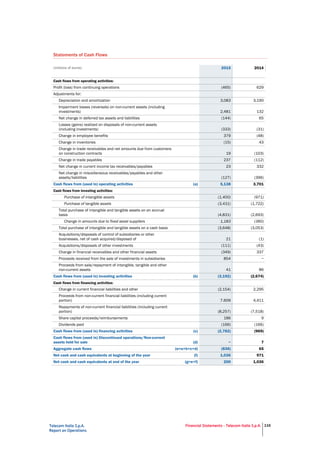 Telecom Italia S.p.A.
Report on Operations
Financial Statements - Telecom Italia S.p.A. 116
Statements of Cash Flows
(millions of euros) 2015 2014
Cash flows from operating activities:
Profit (loss) from continuing operations (465) 629
Adjustments for:
Depreciation and amortization 3,083 3,190
Impairment losses (reversals) on non-current assets (including
investments) 2,481 132
Net change in deferred tax assets and liabilities (144) 65
Losses (gains) realized on disposals of non-current assets
(including investments) (333) (31)
Change in employee benefits 379 (48)
Change in inventories (15) 43
Change in trade receivables and net amounts due from customers
on construction contracts 19 (103)
Change in trade payables 237 (112)
Net change in current income tax receivables/payables 23 332
Net change in miscellaneous receivables/payables and other
assets/liabilities (127) (396)
Cash flows from (used in) operating activities (a) 5,138 3,701
Cash flows from investing activities:
Purchase of intangible assets (1,400) (971)
Purchase of tangible assets (3,431) (1,722)
Total purchase of intangible and tangible assets on an accrual
basis (4,831) (2,693)
Change in amounts due to fixed asset suppliers 1,183 (360)
Total purchase of intangible and tangible assets on a cash basis (3,648) (3,053)
Acquisitions/disposals of control of subsidiaries or other
businesses, net of cash acquired/disposed of 21 (1)
Acquisitions/disposals of other investments (111) (43)
Change in financial receivables and other financial assets (349) 337
Proceeds received from the sale of investments in subsidiaries 854 −
Proceeds from sale/repayment of intangible, tangible and other
non-current assets 41 86
Cash flows from (used in) investing activities (b) (3,192) (2,674)
Cash flows from financing activities:
Change in current financial liabilities and other (2,154) 2,295
Proceeds from non-current financial liabilities (including current
portion) 7.609 4,411
Repayments of non-current financial liabilities (including current
portion) (8,257) (7,518)
Share capital proceeds/reimbursements 186 9
Dividends paid (166) (166)
Cash flows from (used in) financing activities (c) (2,782) (969)
Cash flows from (used in) Discontinued operations/Non-current
assets held for sale (d) − 7
Aggregate cash flows (e=a+b+c+d) (836) 65
Net cash and cash equivalents at beginning of the year (f) 1,036 971
Net cash and cash equivalents at end of the year (g=e+f) 200 1,036
 