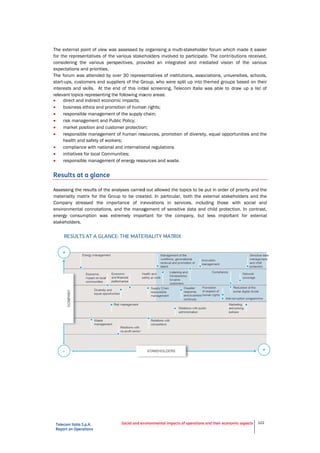 T
R
Th
for
co
ex
Th
sta
int
rel









Re
As
ma
Co
en
en
sta
Telecom Italia S.p
Report on Operati
he external poi
r the represen
onsidering the
xpectations and
he forum was a
art-ups, custom
terests and sk
levant topics re
direct and in
business et
responsible
risk manage
market posi
responsible
health and s
compliance
initiatives fo
responsible
esults at a
ssessing the re
ateriality matr
ompany stress
nvironmental c
nergy consump
akeholders.
.A.
ions
nt of view was
ntatives of the
various pers
d priorities.
attended by ov
mers and supp
kills. At the e
epresenting th
ndirect econom
hics and prom
management
ement and Pub
ition and custo
management
safety of worke
with national a
or local Commu
management
a glance
esults of the an
ix for the Gro
sed the impo
connotations, a
ption was ext
Social and en
s assessed by
various stake
pectives, prov
ver 30 represe
pliers of the Gr
nd of this initi
e following ma
mic impacts;
otion of human
of the supply c
blic Policy;
omer protection
of human res
ers;
and internation
unities;
of energy reso
nalyses carried
up to be crea
ortance of inn
and the manag
tremely impor
vironmental imp
organising a m
holders involve
vided an integ
entatives of in
roup, who wer
ial screening,
acro areas:
n rights;
chain;
n;
sources, promo
nal regulations
ources and was
d out allowed th
ted. In particu
novations in
gement of sen
rtant for the
acts of operation
multi-stakehold
ed to participa
grated and m
stitutions, ass
e split up into
Telecom Italia
otion of diversi
s
ste.
he topics to be
ular, both the
services, incl
nsitive data an
company, bu
s and their econo
der forum whic
ate. The contri
mediated vision
ociations, univ
themed group
was able to
ty, equal oppo
e put in order o
external stake
uding those
nd child protec
t less import
omic aspects 1
ch made it eas
butions receiv
n of the vario
versities, schoo
ps based on th
draw up a list
ortunities and
of priority and
eholders and
with social a
ction. In contra
tant for exter
22
sier
ved,
ous
ols,
heir
t of
the
the
the
and
ast,
rnal
 