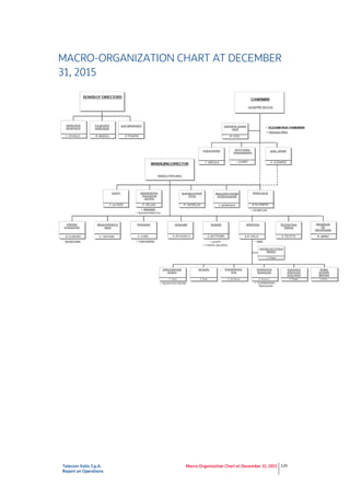 T
R
M
3
Telecom Italia S.p
Report on Operat
MACRO
31, 2015
p.A.
tions
-ORGA
5
ANIZATI
Ma
ION CH
acro-Organizatio
HART AT
n Chart at Decem
T DECE
mber 31, 2015 12
EMBER
26
 