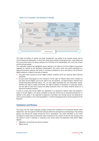 Ma
Th
Hu
the
wit
Th
reg
tel
Rig


In
po
ad
on
Br
Va
Th
de
gro
co
the
Ag


anagement report
he health and
uman Resource
e communities
th the Group's
he materiality a
garded as ma
lecommunicati
ghts violations
the public ou
reputation;
the very broa
only basic H
forced/comp
therefore the
and the righ
telecommun
order to ensu
olicy on Human
ddition to the p
nline course av
razil BU.
alidation a
he issues and
epartment, with
oups and sha
orrespond to th
e sectors in w
genda:
Digitisation, c
Digital cultur
t
safety of wor
es stakeholder
s where the G
people.
analysis has h
aterial by the
ions operator
, is based on tw
utcry caused b
ad meaning giv
uman Rights,
pulsory/restrict
e right to acce
ht to have one
ications compa
ure that Huma
n Rights in the
policy, it has o
vailable on the
and Review
the whole ma
h the support o
aring the resu
hree areas of in
which it operat
connectivity an
re;
kers and staff
r. In actual fact
roup operates
ighlighted issu
Company's sta
that works in
wo sets of reas
by Human Righ
ven to the con
such as the ri
ted labour, etc
ess information
e's privacy and
any.
an Rights are
e Group, availa
organized a cla
e-learning plat
w
ateriality analys
of SCS Consult
lts among the
ntervention wh
tes, in respons
nd social innov
f management
t, these issues
and indirectly
ues relating to
akeholders. Th
countries con
sons:
hts violation in
ncept of "huma
ght to fair rem
c., but also rig
n, the right to
d safety protec
respected in i
able on both t
assroom inform
tform. In 2016
sis process we
ting to determi
e forum parti
hich contribute
se to the socia
vation;
t may appear
s directly involv
y all the stake
o the defence
his result, whi
sidered to be
ncidents, which
an right" by Tel
muneration, no
ghts associate
freedom of ex
cted online, ar
its operations,
he intranet an
mation and tra
6 a Portuguese
ere validated b
ne perceptions
cipants. The t
to the creation
al needs and
to be materia
e government
holders who c
of Human Rig
ch may seem
at low/medium
h can seriously
ecom Italia, w
on-discriminatio
d with the info
xpression (in p
re clearly mate
Telecom Italia
d at www.tele
aining course
version will be
by the Corpora
s by participati
topics identifie
n of value for t
objectives of t
Sustainability
al issues only
local offices a
come into cont
ghts among tho
m surprising fo
m risk of Hum
y affect busine
which includes
on, freedom fr
ormation socie
particular onlin
erial issues fo
a has adopted
ecomitalia.com
and prepared
e prepared for
ate Shared Va
ing in the work
ed in the ma
the Company a
the Italian Dig
131
for
and
tact
ose
or a
man
ess
not
rom
ety,
ne),
or a
d a
. In
an
the
lue
king
atrix
and
gital
 