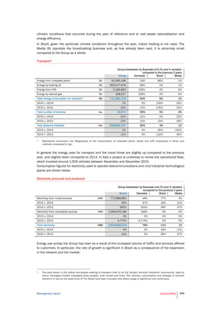 Management report Sustainability 143
climatic conditions that occurred during the year of reference and to real estate rationalisation and
energy efficiency.
In Brazil, given the particular climate conditions throughout the year, indoor heating is not used. The
Media BU operates the broadcasting business and, as has already been said, it is extremely small
compared to the Group as a whole.
Transport1
Group breakdown by Business Unit (%) and % variation
compared to the previous 2 years
Group Domestic Brazil Media
Energy from unleaded petrol MJ 53,395,166 19% 80% 1%
Energy by heating oil MJ 652,677,678 99% 0% 1%
Energy from LPG MJ 5,182,862 100% 0% 0%
Energy by natural gas MJ 328,017 100% 0% 0%
Total energy consumption for vehicles(*) MJ 711,583,723 93% 6% 1%
2015 v. 2014 1% 2% (10)% (5)%
2015 v. 2013 (2)% (1)% (14)% (3)%
Total number of vehicles no. 19,571 95% 5% 0%
2015 v. 2014 (2)% (2)% 0% (2)%
2015 v. 2013 (2)% (2)% (3)% (9)%
Total distance travelled km 308,809,797 95% 4% 1%
2015 v. 2014 2% 3% (6)% (10)%
2015 v. 2013 (1)% 0% (12)% (9)%
(*) Represents conversion into MegaJoules of the consumption of unleaded petrol, diesel and LPG (expressed in litres) and
methane (expressed in kg).
In general the energy uses for transport and the travel times are slightly up compared to the previous
year, and slightly down compared to 2013. In Italy a project is underway to renew the operational fleet,
which involved around 1,500 vehicles between November and December 2015.
Consumption figures for electricity used to operate telecommunications and civil/industrial technological
plants are shown below.
Electricity procured and produced
Group breakdown by Business Unit (%) and % variation
compared to the previous 2 years
Group Domestic Brazil Media
Electricity from mixed sources kWh 772,868,891 19% 77% 4%
2015 v. 2014 20% 47% 16% (1)%
2015 v. 2013 (69)% (93)% 39% 37%
Electricity from renewable sources kWh 1,906,970,185 100% 0% 0%
2015 v. 2014 0% 0% 0% 0%
2015 v. 2013 4,774% 4,774% 0% 0%
Total electricity kWh 2,634,839,076 78% 21% 1%
2015 v. 2014 5% 2% 16% (1)%
2015 v. 2013 10% 3% 39% 37%
Energy use across the Group has risen as a result of the increased volume of traffic and services offered
to customers. In particular, the rate of growth is significant in Brazil as a consequence of the expansion
in the network and the market.
1 The data shown in the tables and graphs relating to transport refer to all the Group's vehicles (industrial, commercial, used by
senior managers/middle managers/sales people), both owned and hired. The vehicles, consumption and mileage of vehicles
owned or in use by the sales force of Tim Brasil have been included only where usage is significant and continuous.
 