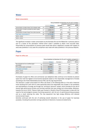 Management report Sustainability 147
Water
Water consumption
Group breakdown by Business Unit (%) and % variation
compared to the previous 2 years
Group Domestic Brazil Media
Consumption of water drawn from artesian wells m3 28,600 100% 0% 0%
Consumption of water provided by water supply
companies
m3 5,656,777 97% 3% 0%
Consumption of water drawn from other sources m3 27,108 0% 100% 0%
Total water consumption(*) m3 5,712,485 97% 3% 0%
2015 v. 2014 19% 22% (22)% 672%
2015 v. 2013 17% 18% (15)% 465%
The significant increase in water consumption by the Domestic BU and the Media BU in previous years is
due to a review of the calculation method which made it possible to obtain more accurate data.
Presumably the consumptions of previous years would also show a significant increase with respect to
what was published. In any case the comparison was made with data published in the previous Reports.
Paper
Paper for office use
Group breakdown by Business Unit (%) and % variation compared to
the previous 2 years
Group Domestic Brazil Media
Non-recycled and non certified paper
purchased
kg 1,821 100% 0% 0%
FSC certified paper purchased kg 283,954 87% 13% 0%
Total paper purchased kg 285,775 87% 13% 0%
2015 v. 2014 (19)% (20)% (14)% 2%
2015 v. 2013 (21)% (20)% (28)% 106%
Purchases of paper for office and commercial use (telephone bills) continue to be directed at product
types that meet the highest environmental standards based on the responsible management of forests
according to the Forest Stewardship Council (FSC, see fsc.org) requirements.
The reduction in paper consumption for office use shown in the following table is in line with a historical
trend resulting from work done to raise awareness about the responsible use of paper in the workplace
and rationalisation of energy use through the “printing on demand” project, which provides for the use of
shared high performance printers and printing methods that save energy and consumables. Moreover,
towards the end of 2015, Telecom Italia was involved in Olivetti's Cloud Printing project to deal with the
need for the technological renewal of printing equipment, with the aim of optimizing printing processes
and as a result reducing the costs. The new equipment has high energy efficiency and reduced
environmental impact.
Activities continued with the aim of achieving overall reductions in the use of paper for business
purposes, including the promotion among customers of electronic invoices and statements.
 