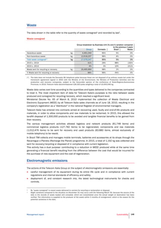 Management report Sustainability 148
Waste
The data shown in the table refer to the quantity of waste consigned1 and recorded by law2.
Waste consigned
Group breakdown by Business Unit (%) and % variation compared
to the previous 2 years
Group Domestic Brazil Media
Hazardous waste kg 4,461,040 95% 5% 0%
Non-hazardous waste kg 12,618,207 96% 4% 0%
Total waste consigned(*) kg 17,079,247 95% 5% 0%
2015 v. 2014 31% 29% 88% (19)%
2015 v. 2013 4% 3% 10% (21)%
Waste sent for recycling or recovery kg 16,465,964 98% 2% 0%
% Waste sent for recycling or recovery 96% 99% 44% 0%
(*) The data does not include the Domestic BU telephone poles because these are not disposed of as ordinary waste but under the
framework agreement signed in 2003 with the Ministry of the Environment, the Ministry of Production Activities and the
production and recovery companies, subject to the favourable opinion of the conference of State-Regions-Autonomous
Provinces. In 2015, Telecom Italia decommissioned 126,163 poles weighing a total of 10,093,040 kg.
Waste data varies over time according to the quantities and types delivered to the companies contracted
to treat it. The most important item of data for Telecom Italia's purposes is the ratio between waste
produced and consigned for recycling/recovery, which reached a significant level.
Ministerial Decree No. 65 of March 8, 2010 implemented the collection of Waste Electrical and
Electronic Equipment (WEEE) by all Telecom Italia sales channels as of June 18, 2010, resulting in the
company's registration as a "distributor" in the national Register of environmental managers.
Telecom Italia has entered into contracts aimed at recovering used, faulty and end-of-life products and
materials, in order to allow components and raw materials to be reclaimed. In 2015, this allowed the
landfill disposal of 1,300,000 products to be avoided and tangible financial benefits to be gained from
their recovery.
The various management activities allowed logistics and network products (81,748 items) and
commercial logistics products (127,782 items) to be regenerated, components and raw materials
(1,012,476 items) to be sent for recovery and used products (83.880 items, almost exclusively of
mobile telephony) to be resold.
In Brazil TIM collects and manages mobile terminals, batteries and accessories at its shops through the
Recarregue o Planeta (Recharge the Planet) programme. In 2015, a total of 1,192 kg was collected and
sent for recovery/recycling or disposed of in compliance with current legislation.
This activity has a dual purpose: contributing to a reduction in WEEE produced while at the same time
generating a financial benefit resulting from the difference between the cost that would be incurred for
the purchase of new equipment and the cost of regeneration.
Electromagnetic emissions
The actions of the Telecom Italia Group on the subject of electromagnetic emissions are essentially:
 careful management of its equipment during its entire life cycle and in compliance with current
regulations and internal standards of efficiency and safety;
 deployment of, and constant research into, the latest technological instruments for checks and
controls.
1 By “waste consigned” is meant waste delivered to carriers for recycling or reclamation or disposal.
2 Slight variations compared to the situation on December 31 may occur until the following March 30, because the source of the
data is the records of waste loaded and unloaded, which are consolidated once the actual weight at destination has been
verified. The information is supplied to the producer of the waste within 3 months of consignment, which is the reason for the
potential variations in the data.
 