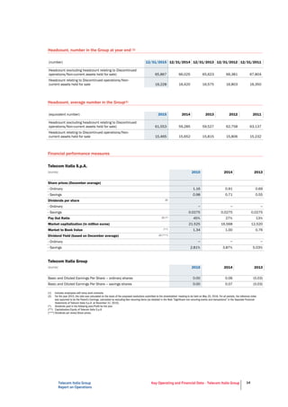 Telecom Italia Group
Report on Operations
Key Operating and Financial Data - Telecom Italia Group 14
Headcount, number in the Group at year end (1)
(number) 12/31/2015 12/31/2014 12/31/2013 12/31/2012 12/31/2011
Headcount (excluding headcount relating to Discontinued
operations/Non-current assets held for sale) 65,867 66,025 65,623 66,381 67,804
Headcount relating to Discontinued operations/Non-
current assets held for sale 16,228 16,420 16,575 16,803 16,350
Headcount, average number in the Group(1)
(equivalent number) 2015 2014 2013 2012 2011
Headcount (excluding headcount relating to Discontinued
operations/Non-current assets held for sale) 61,553 59,285 59,527 62,758 63,137
Headcount relating to Discontinued operations/Non-
current assets held for sale 15,465 15,652 15,815 15,806 15,232
Financial performance measures
Telecom Italia S.p.A.
(euros) 2015 2014 2013
Share prices (December average)
- Ordinary 1.16 0.91 0.69
- Savings 0.98 0.71 0.55
Dividends per share (2)
- Ordinary − − −
- Savings 0.0275 0.0275 0.0275
Pay Out Ratio (2) (*) 45% 27% 13%
Market capitalization (in million euros) 21.525 16,568 12,520
Market to Book Value (**) 1.34 1.00 0.76
Dividend Yield (based on December average) (2) (***)
- Ordinary − − −
- Savings 2.81% 3.87% 5.03%
Telecom Italia Group
(euros) 2015 2014 2013
Basic and Diluted Earnings Per Share – ordinary shares 0.00 0.06 (0.03)
Basic and Diluted Earnings Per Share – savings shares 0.00 0.07 (0.03)
(1) Includes employees with temp work contracts.
(2) For the year 2015, the ratio was calculated on the basis of the proposed resolutions submitted to the shareholders' meeting to be held on May 25, 2016. For all periods, the reference index
was assumed to be the Parent's Earnings, calculated by excluding Non-recurring items (as detailed in the Note “Significant non-recurring events and transactions" in the Separate Financial
Statements of Telecom Italia S.p.A. at December 31, 2015).
(*) Dividends paid in the following year/Profit for the year.
(**) Capitalization/Equity of Telecom Italia S.p.A.
(***) Dividends per share/Share prices.
 