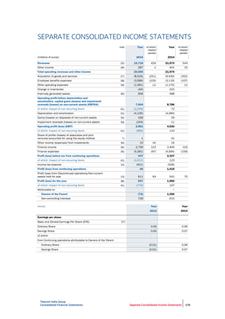 Telecom Italia Group
Consolidated Financial Statements Separate Consolidated Income Statements 170
SEPARATE CONSOLIDATED INCOME STATEMENTS
note Year of which
related
parties
Year of which
related
parties
(millions of euros) 2015 2014
Revenues 25) 19,718 424 21,573 544
Other income 26) 287 1 401 10
Total operating revenues and other income 20,005 21,974
Acquisition of goods and services 27) (8,533) (251) (9,430) (352)
Employee benefits expenses 28) (3,589) (103) (3,119) (107)
Other operating expenses 29) (1,491) (1) (1,175) (1)
Change in inventories (44) (52)
Internally generated assets 30) 656 588
Operating profit before depreciation and
amortization, capital gains (losses) and impairment
reversals (losses) on non-current assets (EBITDA) 7,004 8,786
of which: impact of non-recurring items 41) (1,076) 72
Depreciation and amortization 31) (4,135) (4,284)
Gains/(losses) on disposals of non-current assets 32) 336 29
Impairment reversals (losses) on non-current assets 33) (244) (1)
Operating profit (loss) (EBIT) 2,961 4,530
of which: impact of non-recurring items 41) (990) 110
Share of profits (losses) of associates and joint
ventures accounted for using the equity method 7) 1 (5)
Other income (expenses) from investments 34) 10 (4) 16
Finance income 35) 2,756 123 2,400 102
Finance expenses 35) (5,281) (97) (4,594) (159)
Profit (loss) before tax from continuing operations 447 2,347
of which: impact of non-recurring items 41) (1,011) 123
Income tax expense 10) (401) (928)
Profit (loss) from continuing operations 46 1,419
Profit (loss) from Discontinued operations/Non-current
assets held for sale 13) 611 64 541 70
Profit (loss) for the year 36) 657 1,960
of which: impact of non-recurring items 41) (774) 107
Attributable to: −
Owners of the Parent (72) 1,350
Non-controlling interests 729 610
(euros) Year Year
2015 2014
Earnings per share:
Basic and Diluted Earnings Per Share (EPS) 37)
Ordinary Share 0.00 0.06
Savings Share 0.00 0.07
of which:
from Continuing operations attributable to Owners of the Parent
Ordinary Share (0.01) 0.06
Savings Share (0.01) 0.07
 