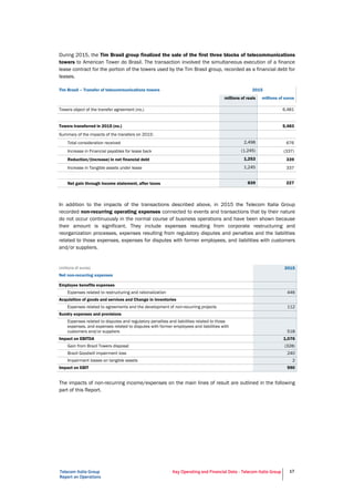 Telecom Italia Group
Report on Operations
Key Operating and Financial Data - Telecom Italia Group 17
During 2015, the Tim Brasil group finalized the sale of the first three blocks of telecommunications
towers to American Tower do Brasil. The transaction involved the simultaneous execution of a finance
lease contract for the portion of the towers used by the Tim Brasil group, recorded as a financial debt for
leases.
Tim Brasil – Transfer of telecommunications towers 2015
millions of reais millions of euros
Towers object of the transfer agreement (no.) 6,481
Towers transferred in 2015 (no.) 5,483
Summary of the impacts of the transfers on 2015:
Total consideration received 2,498 676
Increase in Financial payables for lease back (1,245) (337)
Reduction/(increase) in net financial debt 1,253 339
Increase in Tangible assets under lease 1,245 337
Net gain through income statement, after taxes 839 227
In addition to the impacts of the transactions described above, in 2015 the Telecom Italia Group
recorded non-recurring operating expenses connected to events and transactions that by their nature
do not occur continuously in the normal course of business operations and have been shown because
their amount is significant. They include expenses resulting from corporate restructuring and
reorganization processes, expenses resulting from regulatory disputes and penalties and the liabilities
related to those expenses, expenses for disputes with former employees, and liabilities with customers
and/or suppliers.
(millions of euros) 2015
Net non-recurring expenses
Employee benefits expenses
Expenses related to restructuring and rationalization 446
Acquisition of goods and services and Change in inventories
Expenses related to agreements and the development of non-recurring projects 112
Sundry expenses and provisions
Expenses related to disputes and regulatory penalties and liabilities related to those
expenses, and expenses related to disputes with former employees and liabilities with
customers and/or suppliers 518
Impact on EBITDA 1,076
Gain from Brazil Towers disposal (328)
Brazil Goodwill impairment loss 240
Impairment losses on tangible assets 2
Impact on EBIT 990
The impacts of non-recurring income/expenses on the main lines of result are outlined in the following
part of this Report.
 