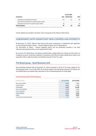 Telecom Italia Group
Consolidated Financial Statements
Note 3
Scope of consolidation 197
12/31/2014
Companies: Italy Outside Italy Total
subsidiaries consolidated line-by-line(*) 24 61 85
joint ventures accounted for using the equity method - - -
associates accounted for using the equity method 16 - 16
Total companies 40 61 101
(*) Including subsidiaries posted under Discontinued operations/Non-current assets held for sale.
Further details are provided in the Note "List of companies of the Telecom Italia Group".
SUBSIDIARIES WITH SIGNIFICANT NON-CONTROLLING INTERESTS
At December 31, 2015, Telecom Italia Group held equity investments in subsidiaries with significant
non-controlling interests in Sofora – Telecom Argentina group and Tim Brasil group.
For information on Sofora – Telecom Argentina group, see the disclosures provided in the Note
"Discontinued operations/Non-current assets held for sale".
As concerns Tim Brasil group, the figures provided below, stated before the netting and elimination of
intragroup accounts, have been prepared in accordance with IFRS and reflect adjustments made at the
acquisition date to align the assets and liabilities acquired to their fair value.
Tim Brasil group – Brazil Business Unit
Non-controlling interests held at December 31, 2015 amounted to 33.4% of the share capital of Tim
Participações (which in turn holds 100% of the share capital of the operating companies Tim Celular S.A.
and Intelig Telecomunicações Ltda), equivalent to the corresponding share of voting rights.
Financial Position Data Tim Brasil group
(millions of euros) 12/31/2015 12/31/2014
Non-current assets 6,043 7,666
Current assets 2,843 3,484
Total Assets 8,886 11,150
Non-current liabilities 2,164 2,305
Current liabilities 2,110 3,010
Total Liabilities 4,274 5,315
Equity 4,612 5,835
of which Non-controlling interests 1,357 1,622
 