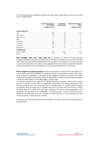 Telecom Italia Group
Consolidated Financial Statements
Note 5
Intangible assets with a finite useful life 204
The net carrying amount of telephone licenses and similar rights (2,265 million euros) and their useful
lives are detailed below:
Type Net carrying amount at
12/31/2015
Amortization
period in years
Amortization charge for
2015
(millions of euros) (millions of euros)
Telecom Italia S.p.A.:
806 18 134
44 12 7
1 15 1
7 15 1
120 18 9
840 17 60
92 17 7
86 3.5 31
Tim Brasil group:
194 8-15 80
75 15 9
Other intangible assets with a finite useful life at December 31, 2015 concerning essentially
capitalized subscriber acquisition costs (SAC) equal to 69 million euros (63 million euros for the Parent
and 6 million euros for the Brazil Business Unit), mainly made up of commissions to the sale channels,
on a few commercial offers that require a firm engagement from the customer. Subscriber acquisition
costs are amortized over the underlying minimum contract period (between 24 or 30 months).
Work in progress and advance payments include the acquisition by the Parent of the user rights to the
L Band frequencies (1452-1492 MHz) for terrestrial electronic communications systems (231 million
euros, following its participation in the tender for their assignment called by the Ministry of Economic
Development. The rights were officially awarded on September 14, 2015; they were definitively assigned
in December 2015, while use of the band began in January 2016.
The item also includes the user rights for the 700 MHz frequencies, acquired in 2014 by the Tim Brasil
group for a total of 2.9 billion reais; The assignment of the license also entailed participation in the
consortium that will carry out the cleaning up of the 700 MHz spectrum, currently used by television
broadcasters. Since the assets require a period of more than 12 months to be ready for use, in 2015,
borrowing costs of 73 million euros have been capitalized, as they are directly attributable to the
acquisition. The rate used for the capitalization of borrowing costs in reais is 13.25% per annum.
Capitalized borrowing costs have been recorded as a direct reduction of the income statement item
"Finance expenses - Interest expenses to banks".
Amortization and impairment losses have been recorded in the income statement as components of the
operating result.
 