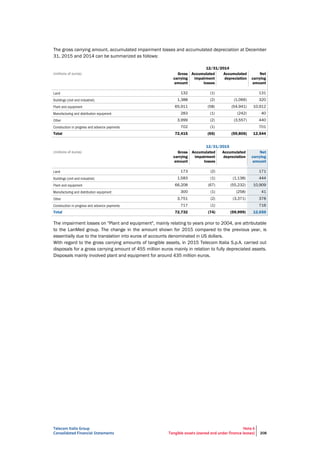 Telecom Italia Group
Consolidated Financial Statements
Note 6
Tangible assets (owned and under finance leases) 208
The gross carrying amount, accumulated impairment losses and accumulated depreciation at December
31, 2015 and 2014 can be summarized as follows:
12/31/2014
(millions of euros) Gross
carrying
amount
Accumulated
impairment
losses
Accumulated
depreciation
Net
carrying
amount
132 (1) 131
1,388 (2) (1,066) 320
65,911 (58) (54,941) 10,912
283 (1) (242) 40
3,999 (2) (3,557) 440
702 (1) 701
Total 72,415 (65) (59,806) 12,544
12/31/2015
(millions of euros) Gross
carrying
amount
Accumulated
impairment
losses
Accumulated
depreciation
Net
carrying
amount
173 (2) 171
1,583 (1) (1,138) 444
66,208 (67) (55,232) 10,909
300 (1) (258) 41
3,751 (2) (3,371) 378
717 (1) 716
Total 72,732 (74) (59,999) 12,659
The impairment losses on "Plant and equipment", mainly relating to years prior to 2004, are attributable
to the LanMed group. The change in the amount shown for 2015 compared to the previous year, is
essentially due to the translation into euros of accounts denominated in US dollars.
With regard to the gross carrying amounts of tangible assets, in 2015 Telecom Italia S.p.A. carried out
disposals for a gross carrying amount of 455 million euros mainly in relation to fully depreciated assets.
Disposals mainly involved plant and equipment for around 435 million euros.
 