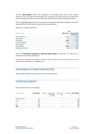 Telecom Italia Group
Consolidated Financial Statements
Note 7
Investments 213
The item "Joint ventures" refers to the investment in the company Alfiere S.p.A., a 50% investee,
acquired on June 19, 2015 by Telecom Italia S.p.A. at a price of 23 million euros. The company owns
several buildings in the EUR area in Rome that will be used by Telecom Italia as headquarters center.
The main aggregated figures for 2015 were prepared in accordance with IFRS with regard to the portion
attributable to the Telecom Italian Group and are summarized below.
Alfiere S.p.A. company information:
2015
(millions of euros) Alfiere S.p.A. Telecom Group
portion (50%)
Non-current assets 194.0 97.0
Current assets 0.9 0.4
Total Assets 194.9 97.4
Non-current liabilities 143.4 71.7
Current liabilities 9.5 4.7
Total Liabilities 152.9 76.4
Profit (loss) for the year 6.6 3.3
The list of investments accounted for using the equity method is presented in the Note "List of
companies of the Telecom Italia Group".
Investments in associates accounted for using the equity method of the Telecom Italia Group are not
material either individually or in aggregate form.
INVESTMENTS IN STRUCTURED ENTITIES
Telecom Italia Group does not hold investments in structured entities.
OTHER INVESTMENTS
Other investments refer to the following:
(millions of euros) 12/31/2013 12/31/2014
3 − 3
14 1 15
11 11
14 14
Total 42 − − 1 − 43
 