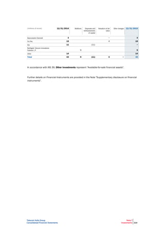 Telecom Italia Group
Consolidated Financial Statements
Note 7
Investments 214
(millions of euros) 12/31/2014 12/31/2015
3 − 3
15 4 19
11 (11) −
9 9
14 14
Total 43 9 (11) 4 − 45
In accordance with IAS 39, Other investments represent "Available-for-sale financial assets".
Further details on Financial Instruments are provided in the Note "Supplementary disclosure on financial
instruments".
 