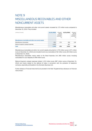 Telecom Italia Group
Consolidated Financial Statements
Note 9
Miscellaneous receivables and other non-current
assets 217
NOTE 9
MISCELLANEOUS RECEIVABLES AND OTHER
NONCURRENT ASSETS
Miscellaneous receivables and other non-current assets increased by 173 million euros compared to
December 31, 2014. They included:
(millions of euros) 12/31/2015 Of which
IAS 39
Financial
Instrumen
ts
12/31/2014 Of which
IAS 39
Financial
Instrumen
ts
Miscellaneous receivables and other non-current assets:
Miscellaneous receivables 531 276 584 338
Medium/long-term prepaid expenses 1,213 987
Total 1,744 276 1,571 338
Miscellaneous receivables and other non-current assets amounted to 1,744 million euros (1,571 million
euros at December 31, 2014) and included Income tax receivables of 62 million euros (63 million euros
at December 31, 2014).
Miscellaneous receivables mainly relate to the Brazil Business Unit (465 million euros) including
receivables for court deposits of 348 million euros.
Medium/long-term prepaid expenses totaled 1,213 million euros (987 million euros at December 31,
2014) and mainly related to the deferral of costs in connection with the activation of telephone
contracts, essentially attributable to the Domestic Business Unit.
Further details on Financial Instruments are provided in the Note "Supplementary disclosure on financial
instruments".
 
