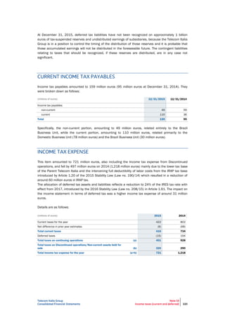 Telecom Italia Group
Consolidated Financial Statements
Note 10
Income taxes (current and deferred) 220
At December 31, 2015, deferred tax liabilities have not been recognized on approximately 1 billion
euros of tax-suspended reserves and undistributed earnings of subsidiaries, because the Telecom Italia
Group is in a position to control the timing of the distribution of those reserves and it is probable that
those accumulated earnings will not be distributed in the foreseeable future. The contingent liabilities
relating to taxes that should be recognized, if these reserves are distributed, are in any case not
significant.
CURRENT INCOME TAX PAYABLES
Income tax payables amounted to 159 million euros (95 million euros at December 31, 2014). They
were broken down as follows:
(millions of euros) 12/31/2015 12/31/2014
Income tax payables:
non-current 49 59
current 110 36
Total 159 95
Specifically, the non-current portion, amounting to 49 million euros, related entirely to the Brazil
Business Unit, while the current portion, amounting to 110 million euros, related primarily to the
Domestic Business Unit (78 million euros) and the Brazil Business Unit (30 million euros).
INCOME TAX EXPENSE
This item amounted to 721 million euros, also including the Income tax expense from Discontinued
operations, and fell by 497 million euros on 2014 (1,218 million euros) mainly due to the lower tax base
of the Parent Telecom Italia and the intervening full deductibility of labor costs from the IRAP tax base
introduced by Article 1.20 of the 2015 Stability Law (Law no. 190/14) which resulted in a reduction of
around 60 million euros in IRAP tax.
The allocation of deferred tax assets and liabilities reflects a reduction to 24% of the IRES tax rate with
effect from 2017, introduced by the 2016 Stability Law (Law no. 208/15) in Article 1.61. The impact on
the income statement in terms of deferred tax was a higher income tax expense of around 31 million
euros.
Details are as follows:
(millions of euros) 2015 2014
Current taxes for the year 422 802
Net difference in prior year estimates (6) (68)
Total current taxes 416 734
Deferred taxes (15) 194
Total taxes on continuing operations (a) 401 928
Total taxes on Discontinued operations/Non-current assets held for
sale (b) 320 290
Total income tax expense for the year (a+b) 721 1,218
 
