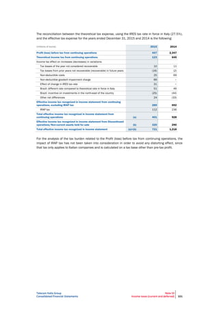 Telecom Italia Group
Consolidated Financial Statements
Note 10
Income taxes (current and deferred) 221
The reconciliation between the theoretical tax expense, using the IRES tax rate in force in Italy (27.5%),
and the effective tax expense for the years ended December 31, 2015 and 2014 is the following:
(millions of euros) 2015 2014
Profit (loss) before tax from continuing operations 447 2,347
Theoretical income tax from continuing operations 123 645
Income tax effect on increases (decreases) in variations:
Tax losses of the year not considered recoverable 10 11
Tax losses from prior years not recoverable (recoverable) in future years (16) (2)
Non-deductible costs 25 69
Non-deductible goodwill impairment charge 66 –
Effect of change in IRES tax rate 31 −
Brazil: different rate compared to theoretical rate in force in Italy 51 46
Brazil: incentive on investments in the north-east of the country (25) (44)
Other net differences 24 (33)
Effective income tax recognized in income statement from continuing
operations, excluding IRAP tax 289 692
IRAP tax 112 236
Total effective income tax recognized in income statement from
continuing operations (a) 401 928
Effective income tax recognized in income statement from Discontinued
operations/Non-current assets held for sale (b) 320 290
Total effective income tax recognized in income statement (a)+(b) 721 1,218
For the analysis of the tax burden related to the Profit (loss) before tax from continuing operations, the
impact of IRAP tax has not been taken into consideration in order to avoid any distorting effect, since
that tax only applies to Italian companies and is calculated on a tax base other than pre-tax profit.
 