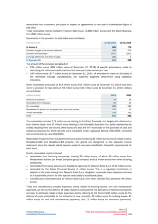 Telecom Italia Group
Consolidated Financial Statements
Note 12
Trade and miscellaneous receivables and other
current assets 224
receivables from customers, principally in respect of agreements for the sale of Indefeasible Rights of
Use (IRU).
Trade receivables mainly related to Telecom Italia S.p.A. (2,488 million euros) and the Brazil Business
Unit (680 million euros).
Movements in the provision for bad debts were as follows:
(millions of euros) 12/31/2015 12/31/2014
At January 1 685 776
Provision charges to the income statement 234 272
Utilization and decreases (277) (364)
Exchange differences and other changes (28) 1
At December 31 614 685
The amount of the provision consisted of:
• 274 million euros (308 million euros at December 31, 2014) of specific write-downs, made by
identifying the individual credit positions that have particular elements of risk;
• 340 million euros (377 million euros at December 31, 2014) of write-downs made on the basis of
the estimated average uncollectibility, per customer segment, determined using statistical
indicators.
Other receivables amounted to 814 million euros (911 million euros at December 31, 2014) and were
net of a provision for bad debts of 93 million euros (101 million euros at December 31, 2014). Details
are as follows:
(millions of euros) 2015 2014
Advances to suppliers 24 65
Receivables from employees 24 24
Tax receivables 298 529
Receivables for grants from the government and public entities 233 11
Sundry receivables 235 282
Total 814 911
Tax receivables included 271 million euros relating to the Brazil Business Unit, largely with reference to
local indirect taxes, and 27 million euros relating to the Domestic Business Unit, partly represented by
credits resulting from tax returns, other taxes and also the VAT receivable on the purchase of cars and
related accessories for which refunds were requested under Legislative Decree 258/2006, converted
with amendments by Law 278/2006.
Receivables for grants from the government and public entities (233 million euros) mainly relate to Ultra-
Broadband-UBB and Broadband-BB projects. The grants are recognized to the separate income
statement, when the related plants become ready for use upon satisfaction of specific requirements for
each band.
Sundry receivables mainly included:
• receivables from factoring companies, totaling 95 million euros, of which 36 million euros from
Mediocredito Italiano (an Intesa Sanpaolo group company) and 59 million euros from other factoring
companies;
• receivables from social security and assistance agencies for Telecom Italia S.p.A. of 22 million euros;
• receivable for the Italian Universal Service (1 million euros). This is a regulated contribution in
relation to the costs arising from Telecom Italia S.p.A. obligation to provide basic telephone services
at a sustainable price or to offer special rates solely to subsidized users;
• miscellaneous receivables due to Telecom Italia S.p.A. from other licensed TLC operators (46 million
euros).
Trade and miscellaneous prepaid expenses mainly related to building leases, rent and maintenance
payments, as well as the deferral of costs related to contracts for the activation of telecommunications
services. In particular, trade prepaid expenses mainly referring to the Parent (360 million euros for the
deferral of costs attributable to the activation of new contracts, 31 million euros for building leases, 47
million euros for rent and maintenance payments, and 11 million euros for insurance premiums).
 