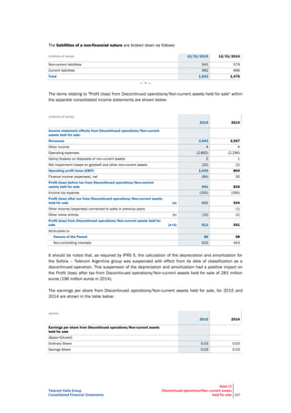 Telecom Italia Group
Consolidated Financial Statements
Note 13
Discontinued operations/Non-current assets
held for sale 227
The liabilities of a non-financial nature are broken down as follows:
(millions of euros) 12/31/2015 12/31/2014
Non-current liabilities 541 579
Current liabilities 992 896
Total 1,533 1,475
— • —
The items relating to "Profit (loss) from Discontinued operations/Non-current assets held for sale" within
the separate consolidated income statements are shown below:
(millions of euros)
2015 2014
Income statement effects from Discontinued operations/Non-current
assets held for sale:
Revenues 3,943 3,097
Other income 4 4
Operating expenses (2,892) (2,296)
Gains/(losses) on disposals of non-current assets 2 1
Net impairment losses on goodwill and other non-current assets (22) (2)
Operating profit (loss) (EBIT) 1,035 804
Finance income (expenses), net (94) 30
Profit (loss) before tax from Discontinued operations/Non-current
assets held for sale 941 834
Income tax expense (320) (290)
Profit (loss) after tax from Discontinued operations/Non-current assets
held for sale (a) 621 544
Other income/(expenses) connected to sales in previous years (1)
Other minor entries (b) (10) (2)
Profit (loss) from Discontinued operations/Non-current assets held for
sale (a+b) 611 541
Attributable to:
Owners of the Parent 89 98
Non-controlling interests 522 443
It should be noted that, as required by IFRS 5, the calculation of the depreciation and amortization for
the Sofora – Telecom Argentina group was suspended with effect from its date of classification as a
discontinued operation. This suspension of the depreciation and amortization had a positive impact on
the Profit (loss) after tax from Discontinued operations/Non-current assets held for sale of 281 million
euros (196 million euros in 2014).
The earnings per share from Discontinued operations/Non-current assets held for sale, for 2015 and
2014 are shown in the table below:
(euros)
2015 2014
Earnings per share from Discontinued operations/Non-current assets
held for sale
(Basic=Diluted)
Ordinary Share 0.03 0.03
Savings Share 0.03 0.03
 