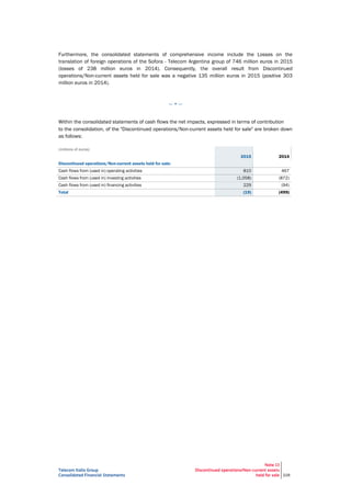 Telecom Italia Group
Consolidated Financial Statements
Note 13
Discontinued operations/Non-current assets
held for sale 228
Furthermore, the consolidated statements of comprehensive income include the Losses on the
translation of foreign operations of the Sofora - Telecom Argentina group of 746 million euros in 2015
(losses of 238 million euros in 2014). Consequently, the overall result from Discontinued
operations/Non-current assets held for sale was a negative 135 million euros in 2015 (positive 303
million euros in 2014).
— • —
Within the consolidated statements of cash flows the net impacts, expressed in terms of contribution
to the consolidation, of the "Discontinued operations/Non-current assets held for sale" are broken down
as follows:
(millions of euros)
2015 2014
Discontinued operations/Non-current assets held for sale:
Cash flows from (used in) operating activities 810 467
Cash flows from (used in) investing activities (1,058) (872)
Cash flows from (used in) financing activities 229 (94)
Total (19) (499)
 