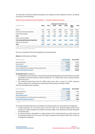 Telecom Italia Group
Consolidated Financial Statements
Note 15
Financial liabilities (non-current and current) 236
The maturities of financial liabilities according to the expected nominal repayment amount, as defined
by contract, are the following:
Details of the maturities of financial liabilities – at nominal repayment amount:
maturing by 12/31 of the year:
(millions of euros) 2016 2017 2018 2019 2020 After
2020
Total
Bonds (*) 1,771 2,195 1,796 2,688 1,267 11,930 21,647
Loans and other financial liabilities 796 958 1,104 1,806 1,276 624 6,564
Finance lease liabilities 117 97 103 95 103 1,867 2,382
Total 2,684 3,250 3,003 4,589 2,646 14,421 30,593
Current financial liabilities 905 905
Total excluding Discontinued Operations 3,589 3,250 3,003 4,589 2,646 14,421 31,498
Discontinued operations 340 340
Total 3,929 3,250 3,003 4,589 2,646 14,421 31,838
(*) With regard to the Mandatory Convertible Bond issued at the end of 2013, and maturing in 2016, classified under "Convertible
bonds", the cash repayment has not been considered because its settlement will take place together with the mandatory conversion
into Telecom Italia S.p.A. ordinary shares.
The main components of financial liabilities are commented below.
Bonds are broken down as follows:
(millions of euros) 12/31/2015 12/31/2014
Non-current portion 18,081 22,039
Current portion 2,318 2,635
Total carrying amount 20,399 24,674
Fair value adjustment and measurements at amortized cost (752) (1,060)
Total nominal repayment amount 19,647 23,614
Convertible bonds consisted of:
• the Mandatory Convertible Bond “Guaranteed Subordinated Mandatory Convertible Bonds due 2016
convertible into ordinary shares of Telecom Italia S.p.A.”, for 1,300 million euros, issued by Telecom
Italia Finance S.A.;
• the unsecured equity-linked bond for 2,000 million euros, with a coupon of 1.125%, issued by
Telecom Italia S.p.A., convertible into newly-issued ordinary shares maturing in 2022.
This item was broken down as follows:
(millions of euros) 12/31/2015 12/31/2014
Non-current portion 1,802 1,401
Current portion 1,363 10
Total carrying amount 3,165 1,411
Fair value adjustment and measurements at amortized cost 135 (111)
Total nominal repayment amount (*) 3,300 1,300
(*) For the Mandatory Convertible Bond, the repayment on maturity will take place upon delivery of Telecom Italia S.p.A. ordinary
shares.
The unsecured equity-linked bond, convertible into ordinary shares, was accounted for by recognizing:
• a debt component, for an amount equal to the fair value of an identical liability issued by the
Company at market conditions, but without conversion rights. This component has been recognized
at amortized cost;
• an equity component, calculated on a residual basis, for the remaining portion up to the amount of
the proceeds received from the issue. This equity component (amounting to 186 million euros) will
no longer be remeasured.
 