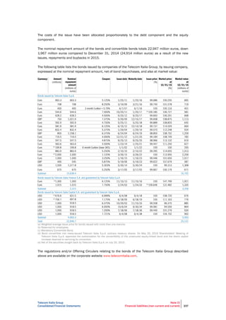 Telecom Italia Group
Consolidated Financial Statements
Note 15
Financial liabilities (non-current and current) 237
The costs of the issue have been allocated proportionately to the debt component and the equity
component.
The nominal repayment amount of the bonds and convertible bonds totals 22,947 million euros, down
1,967 million euros compared to December 31, 2014 (24,914 million euros) as a result of the new
issues, repayments and buybacks in 2015.
The following table lists the bonds issued by companies of the Telecom Italia Group, by issuing company,
expressed at the nominal repayment amount, net of bond repurchases, and also at market value:
Currency Amount Nominal
repayment
amount
Coupon Issue date Maturity date Issue price Market price
at
12/31/15
Market value
at
12/31/15
(a) Weighted average issue price for bonds issued with more than one tranche.
(b) Reserved for employees.
(c) Mandatory Convertible Bond.
(d) Bond convertible into newly-issued Telecom Italia S.p.A. ordinary treasury shares. On May 20, 2015 Shareholders' Meeting of
Telecom Italia S.p.A. approved the authorization for the convertibility of the unsecured equity-linked bond and the share capital
increase reserved to servicing its conversion.
(e) Net of the securities bought back by Telecom Italia S.p.A. on July 20, 2015.
The regulations and/or Offering Circulars relating to the bonds of the Telecom Italia Group described
above are available on the corporate website www.telecomitalia.com.
 