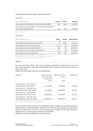Telecom Italia Group
Consolidated Financial Statements
Note 15
Financial liabilities (non-current and current) 238
The following table lists the changes in bonds during 2015:
New issues
(millions of original currency) Currency Amount Issue date
Telecom Italia S.p.A. 1,000 million euros 3.250% maturing 1/16/2023 Euro 1,000 1/16/2015
Telecom Italia S.p.A. bond convertible(*) into ordinary shares 2,000 million
euros 1.125% maturing 3/26/2022 Euro 2,000 3/26/2015
(*) On May 20, 2015, the Shareholders' Meeting of Telecom Italia S.p.A. approved the share capital increase to service the conversion of the unsecured
equity-linked bond issue.
Repayments
(millions of original currency) Currenc
y
Amount Repayment date
Telecom Italia Finance S.A. 20,000 million JPY 3.550% (1) JPY 20,000 5/14/2015
Telecom Italia S.p.A. 514 million euros 4.625% (2) Euro 514 6/15/2015
Telecom Italia Capital S.A. 765 million USD 5.250% (3) USD 765 10/01/2015
Telecom Italia S.p.A. 120 million euros, Euribor 3M+0.66% Euro 120 11/23/2015
Telecom Italia S.p.A. 500 million GBP 5.625% GBP 500 12/29/2015
(1) Early repayment of the AFLAC Private Placement maturing 5/14/2032.
(2) Net of buybacks by the Company of 236 million euros during 2014 and the first half of 2015.
(3) Net of buybacks by Telecom Italia S.p.A. of 635 million USD during 2013.
Buybacks
On January 23, 2015, Telecom Italia S.p.A. successfully concluded the buyback offer on four bond
issues maturing between June 2015 and September 2017, buying back a total nominal amount of
810.3 million euros.
Details of the bond issues bought back are provided below:
Bond Name Outstanding nominal
amount prior to the
purchase offer
(euros)
Repurchased nominal
amount
(euros)
Buyback price
Telecom Italia S.p.A. - 750 million euros,
maturing June 2015, coupon 4.625% (1) 577,701,000 63,830,000 101.650%
Telecom Italia S.p.A. - 1,000 million euros,
maturing January 2016, coupon 5.125% (2) 771,550,000 108,200,000 104.661%
Telecom Italia S.p.A. - 1,000 million euros,
maturing January 2017, coupon 7.000% 1,000,000,000 374,308,000 111.759%
Telecom Italia S.p.A. - 1,000 million euros,
maturing September 2017, coupon 4.500% 1,000,000,000 263,974,000 108.420%
(1) Net of buybacks by the Company of 172 million euros during 2014.
(2) Net of buybacks by the Company of 228 million euros during 2014.
On April 24, 2015, Telecom Italia S.p.A. successfully concluded the buyback offer on nine bond issues of
Telecom Italia S.p.A. maturing between January 2017 and February 2022, buying back a total nominal
amount of 2,000 million euros (none of the buybacks were accepted for the Notes maturing in
September 2017 and January 2017 submitted under the Offers).
Details of the bond issues bought back are provided below:
 