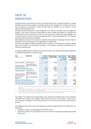Telecom Italia Group
Consolidated Financial Statements
Note 18
Derivatives 251
NOTE 18
DERIVATIVES
Derivative financial instruments are used by the Telecom Italia Group to hedge its exposure to foreign
exchange rate risk and the change in commodity prices and the management of interest rate risk and
also to diversify the parameters of debt so that costs and volatility can be reduced to within
predetermined operational limits.
Derivative financial instruments in place at December 31, 2015 are principally used to manage debt
positions. They include interest rate swaps (IRSs) to reduce interest rate exposure on fixed-rate and
variable-rate bank loans and bonds, as well as cross currency and interest rate swaps (CCIRSs), and
currency forwards to convert the loans/receivables secured in currencies different from the functional
currencies of the various Group companies.
IRS transactions, provide for or may entail, at specified maturity dates, the exchange of flows of interest,
calculated on the notional amount, at the agreed fixed or variable rates.
The same also applies to CCIRS transactions which, in addition to the settlement of periodic interest
flows, may provide for the exchange of principal, in the respective currencies of denomination, at
maturity and possibly spot.
The following tables show the derivative financial instruments of the Telecom Italia Group at December
31, 2015 and at December 31, 2014, by type:
Type
(millions of euros)
Hedged risk Notional
amount at
12/31/2015
Notional amount
at 12/31/2014
Spot (*) Mark-to-
Market (Clean
Price) at
12/31/2015
Spot (*) Mark-to-
Market (Clean
Price) at
12/31/2014
Interest rate swaps Interest rate risk 2,889 4,800 35 159
Cross Currency and
Interest Rate Swaps
Interest rate risk and
currency exchange rate
risk 851 1,644 215 169
Total Fair Value Hedge Derivatives ** 3,740 6,444 250 328
Interest rate swaps Interest rate risk 800 520 (8) (31)
Cross Currency and
Interest Rate Swaps
Interest rate risk and
currency exchange rate
risk 8,521 9,654 889 (516)
Forward and FX
Options***
Currency exchange rate
risk 455 - - -
Total Cash Flow Hedge Derivatives ** 9,776 10,174 881 (547)
Total Non-Hedge Accounting Derivatives 2,319 2,122 (316) 45
Total Telecom Italia Group Derivatives 15,835 18,740 815 (174)
* Spot Mark-to-market above represents the market measurement of the derivative net of the accrued portion of the flow in
progress.
** On the 2009 issue in GBP there are two hedges, in FVH and CFH; accordingly, although it is a single issue, the notional amount
of the hedge is included in both the FVH and CFH groupings.
*** The notional amount of the FX options is reflected in both the CFH section and the NH section because only the intrinsic value
portion is documented in the hedge accounting, whereas the time value is treated as a NH derivative.
The category "Non-Hedge Accounting Derivatives" also includes the embedded option of the mandatory
convertible bond issued by the subsidiary Telecom Italia Finance S.A. amounting to 1.3 billion euros.
This component, embedded in the financial instrument, has a notional amount equal to the amount of
the loan.
The hedging of cash flows by cash flow hedges was considered highly effective and at December 31,
2015 led to:
 recognition in equity of unrealized gains of 553 million euros;
 reversal from equity to the income statement of net income from exchange rate adjustments of 854
million euros.
 