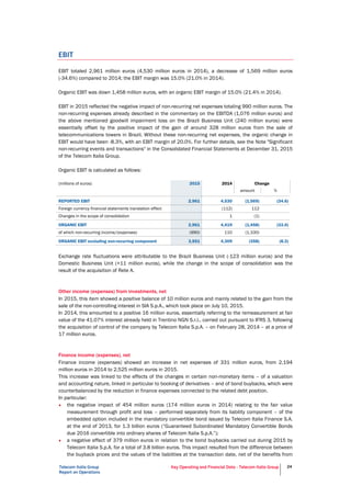 Telecom Italia Group
Report on Operations
Key Operating and Financial Data - Telecom Italia Group 24
EBIT
EBIT totaled 2,961 million euros (4,530 million euros in 2014), a decrease of 1,569 million euros
(-34.6%) compared to 2014; the EBIT margin was 15.0% (21.0% in 2014).
Organic EBIT was down 1,458 million euros, with an organic EBIT margin of 15.0% (21.4% in 2014).
EBIT in 2015 reflected the negative impact of non-recurring net expenses totaling 990 million euros. The
non-recurring expenses already described in the commentary on the EBITDA (1,076 million euros) and
the above mentioned goodwill impairment loss on the Brazil Business Unit (240 million euros) were
essentially offset by the positive impact of the gain of around 328 million euros from the sale of
telecommunications towers in Brazil. Without these non-recurring net expenses, the organic change in
EBIT would have been -8.3%, with an EBIT margin of 20.0%. For further details, see the Note "Significant
non-recurring events and transactions" in the Consolidated Financial Statements at December 31, 2015
of the Telecom Italia Group.
Organic EBIT is calculated as follows:
(millions of euros) 2015 2014 Change
amount %
REPORTED EBIT 2,961 4,530 (1,569) (34.6)
Foreign currency financial statements translation effect (112) 112
Changes in the scope of consolidation 1 (1)
ORGANIC EBIT 2,961 4,419 (1,458) (33.0)
of which non-recurring income/(expenses) (990) 110 (1,100)
ORGANIC EBIT excluding non-recurring component 3,951 4,309 (358) (8.3)
Exchange rate fluctuations were attributable to the Brazil Business Unit (-123 million euros) and the
Domestic Business Unit (+11 million euros), while the change in the scope of consolidation was the
result of the acquisition of Rete A.
Other income (expenses) from investments, net
In 2015, this item showed a positive balance of 10 million euros and mainly related to the gain from the
sale of the non-controlling interest in SIA S.p.A., which took place on July 10, 2015.
In 2014, this amounted to a positive 16 million euros, essentially referring to the remeasurement at fair
value of the 41.07% interest already held in Trentino NGN S.r.l., carried out pursuant to IFRS 3, following
the acquisition of control of the company by Telecom Italia S.p.A. – on February 28, 2014 – at a price of
17 million euros.
Finance income (expenses), net
Finance income (expenses) showed an increase in net expenses of 331 million euros, from 2,194
million euros in 2014 to 2,525 million euros in 2015.
This increase was linked to the effects of the changes in certain non-monetary items – of a valuation
and accounting nature, linked in particular to booking of derivatives – and of bond buybacks, which were
counterbalanced by the reduction in finance expenses connected to the related debt position.
In particular:
• the negative impact of 454 million euros (174 million euros in 2014) relating to the fair value
measurement through profit and loss – performed separately from its liability component – of the
embedded option included in the mandatory convertible bond issued by Telecom Italia Finance S.A.
at the end of 2013, for 1.3 billion euros (“Guaranteed Subordinated Mandatory Convertible Bonds
due 2016 convertible into ordinary shares of Telecom Italia S.p.A.”);
• a negative effect of 379 million euros in relation to the bond buybacks carried out during 2015 by
Telecom Italia S.p.A. for a total of 3.8 billion euros. This impact resulted from the difference between
the buyback prices and the values of the liabilities at the transaction date, net of the benefits from
 