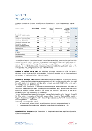 Telecom Italia Group
Consolidated Financial Statements
Note 21
Provisions 262
NOTE 21
PROVISIONS
Provisions increased by 30 million euros compared to December 31, 2014 and were broken down as
follows:
(millions of euros) 12/31/2014 Increase Taken to
income
Used directly Exchange
differences
and other
changes
12/31/2015
Provision for taxation and tax
risks 126 13 − (7) (13) 119
Provision for restoration costs 447 28 (55) (8) (80) 332
Provision for legal disputes 155 350 − (127) 94 472
Provision for commercial risks 131 1 (3) (5) (109) 15
Provision for risks and
charges on investments and
corporate-related transactions 70 4 (31) (3) − 40
Other provisions 38 10 (24) (4) (1) 19
Total 967 406 (113) (154) (109) 997
of which:
non-current portion 720 551
current portion 247 446
The non-current portion of provisions for risks and charges mainly relates to the provision for restoration
costs. In accordance with the accounting standards, the total amount of the provision is calculated by re-
measuring the amounts for which a probable outlay is envisaged, based on the on the inflation rates
estimated for the individual due dates, and subsequently discounted to the reporting date based on the
average cost of debt, taking into account cash outflow forecasts.
Provision for taxation and tax risks was essentially unchanged compared to 2014. The figure at
December 31, 2015 mainly related to companies in the Domestic Business Unit (62 million euros) and
companies in the Brazil Business Unit (53 million euros).
Provision for restoration costs related to the provision for the estimated cost of dismantling tangible
assets – in particular: batteries, wooden poles and equipment – and for the restoration of the sites used
for mobile telephony by companies belonging to the Domestic Business Unit (324 million euros) and to
the Brazil Business Unit (8 million euros).
The amount taken to income of 55 million euros relates entirely to the Brazil Business Unit and is the
result of the already described sale of the telecommunications towers, which resulted in the lapse of this
contractual obligation and the release of the related risk provision; this amount is one of the
components of the gain realized from the transaction.
The item "Exchange differences and other changes" mainly reflects the effect of the change in the useful
life of the passive infrastructure of the mobile telephone Base Transceiver Stations (BTSs) located in
Italy and the consequent lengthening of the discounting period, as a result of which the provisions was
reduced by a total of 57 million euros.
This change was recognized as follows:
– 30 million euros as a reduction in the gross carrying amount of the assets it relates to;
– the remaining 27 million euros as a reduction in the depreciation expense for 2015.
Provision for legal disputes included the provision for litigation with employees, social security entities,
and other counterparties.
 