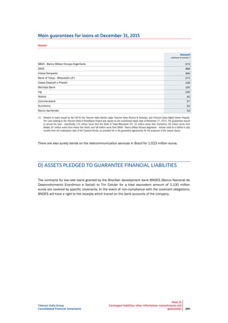 Telecom Italia Group
Consolidated Financial Statements
Note 24
Contingent liabilities, other information, commitments and
guarantees 280
Main guarantees for loans at December 31, 2015
Issuer
Amount
(millions of euros)(1)
BBVA - Banco Bilbao Vizcaya Argentaria 373
SACE 368
Intesa Sanpaolo 306
Bank of Tokyo - Mitsubishi UFJ 272
Cassa Depositi e Prestiti 158
Barclays Bank 105
Ing 105
Natixis 92
Commerzbank 57
Sumitomo 52
Banco Santander 52
There are also surety bonds on the telecommunication services in Brazil for 1,023 million euros.
D) ASSETS PLEDGED TO GUARANTEE FINANCIAL LIABILITIES
The contracts for low-rate loans granted by the Brazilian development bank BNDES (Banco Nacional de
Desenvolvimento Econômico e Social) to Tim Celular for a total equivalent amount of 1,130 million
euros are covered by specific covenants. In the event of non-compliance with the covenant obligations,
BNDES will have a right to the receipts which transit on the bank accounts of the company.
 