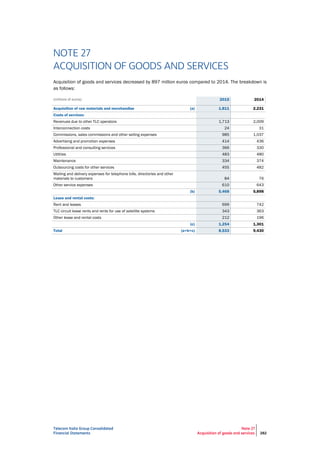 Telecom Italia Group Consolidated
Financial Statements
Note 27
Acquisition of goods and services 282
NOTE 27
ACQUISITION OF GOODS AND SERVICES
Acquisition of goods and services decreased by 897 million euros compared to 2014. The breakdown is
as follows:
(millions of euros) 2015 2014
Acquisition of raw materials and merchandise (a) 1,811 2,231
Costs of services:
Revenues due to other TLC operators 1,713 2,009
Interconnection costs 24 31
Commissions, sales commissions and other selling expenses 985 1,037
Advertising and promotion expenses 414 436
Professional and consulting services 366 330
Utilities 483 480
Maintenance 334 374
Outsourcing costs for other services 455 482
Mailing and delivery expenses for telephone bills, directories and other
materials to customers 84 76
Other service expenses 610 643
(b) 5,468 5,898
Lease and rental costs:
Rent and leases 699 742
TLC circuit lease rents and rents for use of satellite systems 343 363
Other lease and rental costs 212 196
(c) 1,254 1,301
Total (a+b+c) 8,533 9,430
 
