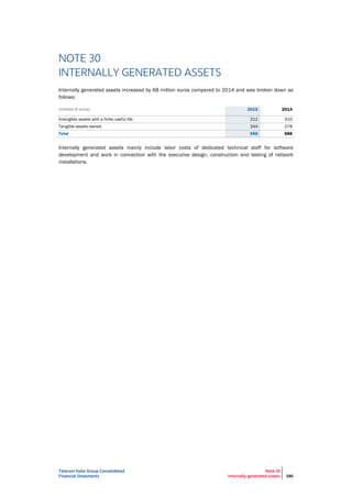 Telecom Italia Group Consolidated
Financial Statements
Note 30
Internally generated assets 286
NOTE 30
INTERNALLY GENERATED ASSETS
Internally generated assets increased by 68 million euros compared to 2014 and was broken down as
follows:
(millions of euros) 2015 2014
Intangible assets with a finite useful life 312 310
Tangible assets owned 344 278
Total 656 588
Internally generated assets mainly include labor costs of dedicated technical staff for software
development and work in connection with the executive design, construction and testing of network
installations.
 