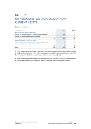 Telecom Italia Group Consolidated Financial
Statements
Note 32
Gains/(losses) on disposals of non-current assets 288
NOTE 32
GAINS/(LOSSES) ON DISPOSALS OF NON-
CURRENT ASSETS
Details are as follows:
(millions of euros) 2015 2014
Gains on disposals of non-current assets:
Gains on the retirement/disposal of intangible and tangible assets 348 40
Gains on the disposal of investments in subsidiaries −
(a) 348 40
Losses on disposals of non-current assets:
Losses on the retirement/disposal of intangible and tangible assets 12 11
Losses on the disposal of investments in subsidiaries −
(b) 12 11
Total (a-b) 336 29
In 2015, this item amounted to 336 million euros, mainly attributable to the non-recurring gain realized
by the Brazil Business Unit of 1,211 million reais (approximately 328 million euros) from the sale of the
first three tranches of telecommunications towers to American Tower do Brasil.
In 2014, this item amounted to a positive 29 million euros and included, in particular, the realized gain
of around 38 million euros from the sale by Telecom Italia S.p.A. of a property located in Milan.
 