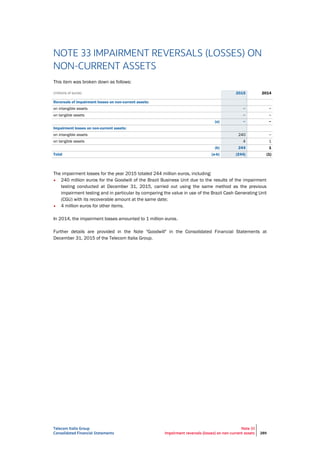 Telecom Italia Group
Consolidated Financial Statements
Note 33
Impairment reversals (losses) on non-current assets 289
NOTE 33 IMPAIRMENT REVERSALS (LOSSES) ON
NON-CURRENT ASSETS
This item was broken down as follows:
(millions of euros) 2015 2014
Reversals of impairment losses on non-current assets:
on intangible assets − −
on tangible assets − −
(a) − −
Impairment losses on non-current assets:
on intangible assets 240 −
on tangible assets 4 1
(b) 244 1
Total (a-b) (244) (1)
The impairment losses for the year 2015 totaled 244 million euros, including:
• 240 million euros for the Goodwill of the Brazil Business Unit due to the results of the impairment
testing conducted at December 31, 2015, carried out using the same method as the previous
impairment testing and in particular by comparing the value in use of the Brazil Cash Generating Unit
(CGU) with its recoverable amount at the same date;
• 4 million euros for other items.
In 2014, the impairment losses amounted to 1 million euros.
Further details are provided in the Note "Goodwill" in the Consolidated Financial Statements at
December 31, 2015 of the Telecom Italia Group.
 