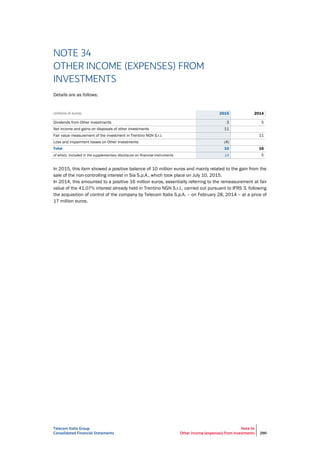 Telecom Italia Group
Consolidated Financial Statements
Note 34
Other income (expenses) from investments 290
NOTE 34
OTHER INCOME (EXPENSES) FROM
INVESTMENTS
Details are as follows:
(millions of euros) 2015 2014
Dividends from Other investments 3 5
Net income and gains on disposals of other investments 11
Fair value measurement of the investment in Trentino NGN S.r.l. 11
Loss and impairment losses on Other investments (4)
Total 10 16
of which, included in the supplementary disclosure on financial instruments 14 5
In 2015, this item showed a positive balance of 10 million euros and mainly related to the gain from the
sale of the non-controlling interest in Sia S.p.A., which took place on July 10, 2015.
In 2014, this amounted to a positive 16 million euros, essentially referring to the remeasurement at fair
value of the 41.07% interest already held in Trentino NGN S.r.l., carried out pursuant to IFRS 3, following
the acquisition of control of the company by Telecom Italia S.p.A. – on February 28, 2014 – at a price of
17 million euros.
 
