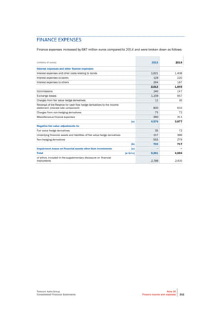 Telecom Italia Group
Consolidated Financial Statements
Note 35
Finance income and expenses 292
FINANCE EXPENSES
Finance expenses increased by 687 million euros compared to 2014 and were broken down as follows:
(millions of euros) 2015 2014
Interest expenses and other finance expenses:
Interest expenses and other costs relating to bonds 1,621 1,438
Interest expenses to banks 128 220
Interest expenses to others 264 187
2,013 1,845
Commissions 140 147
Exchange losses 1,158 857
Charges from fair value hedge derivatives 12 35
Reversal of the Reserve for cash flow hedge derivatives to the income
statement (interest rate component) 820 610
Charges from non-hedging derivatives 75 72
Miscellaneous finance expenses 360 311
(a) 4,578 3,877
Negative fair value adjustments to:
Fair value hedge derivatives 33 72
Underlying financial assets and liabilities of fair value hedge derivatives 117 366
Non-hedging derivatives 553 279
(b) 703 717
Impairment losses on financial assets other than investments (c) − −
Total (a+b+c) 5,281 4,594
of which, included in the supplementary disclosure on financial
instruments 2,788 2,435
 